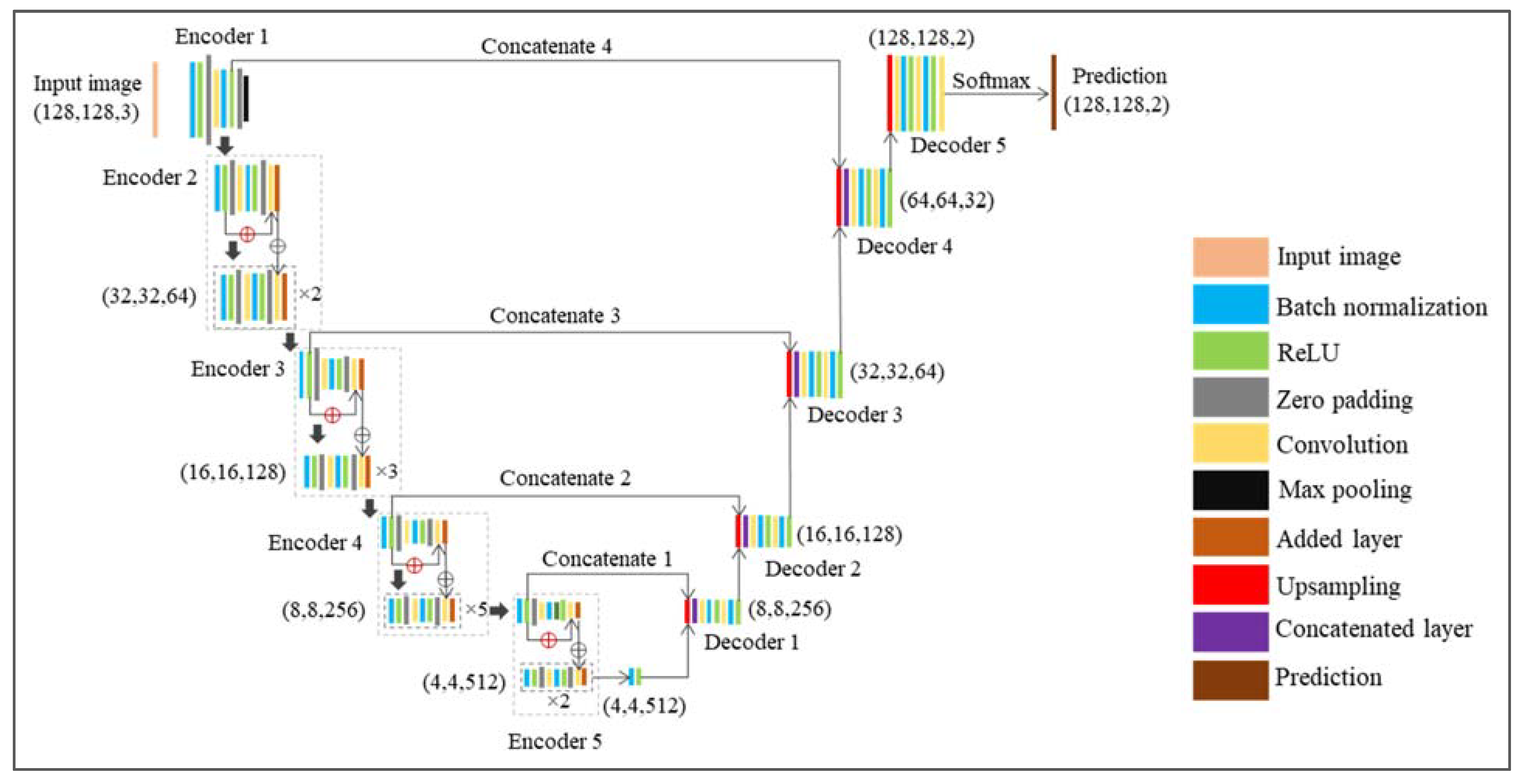Applsci 12 11226 g005