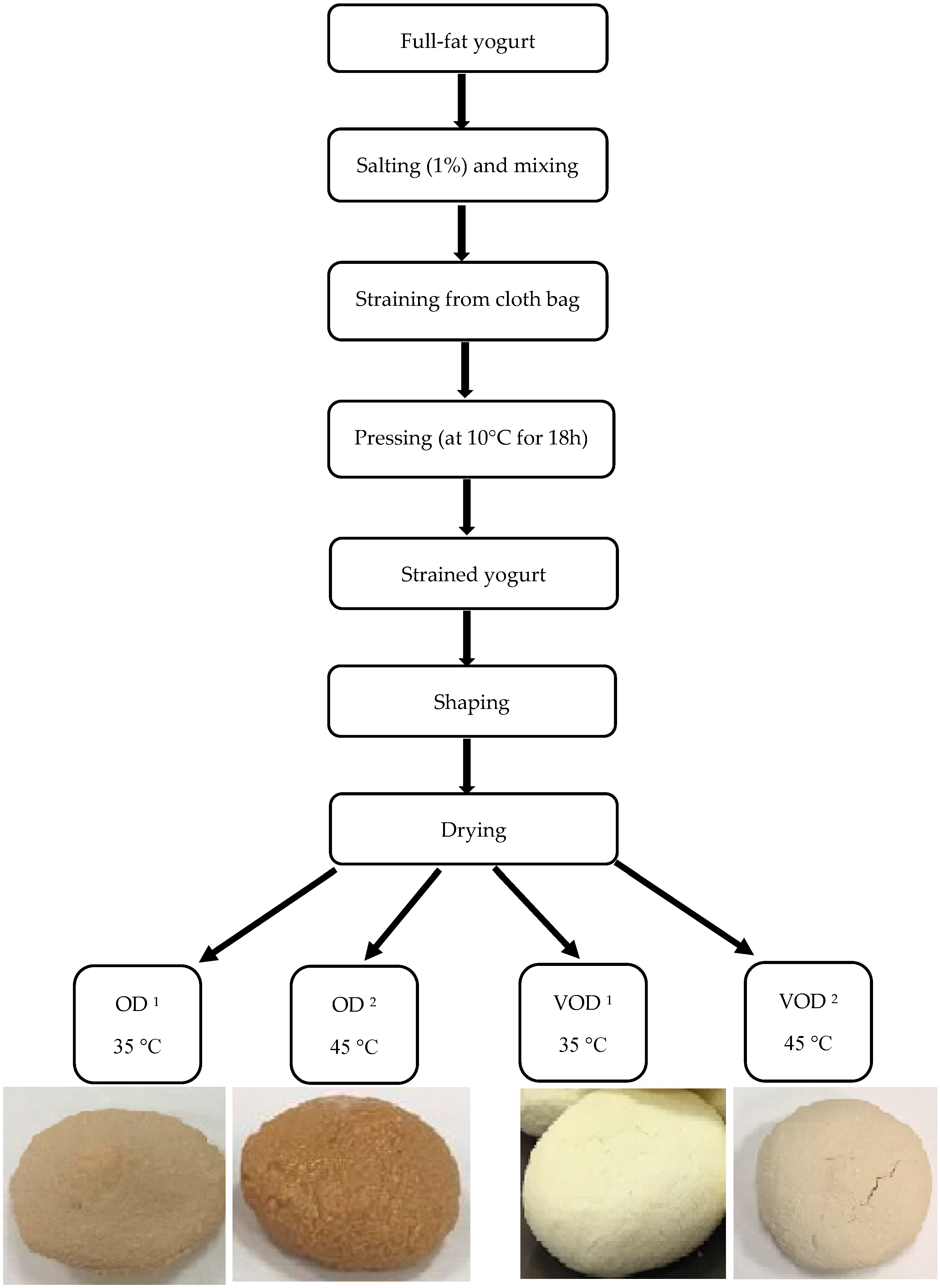 Applsci 12 11228 g001