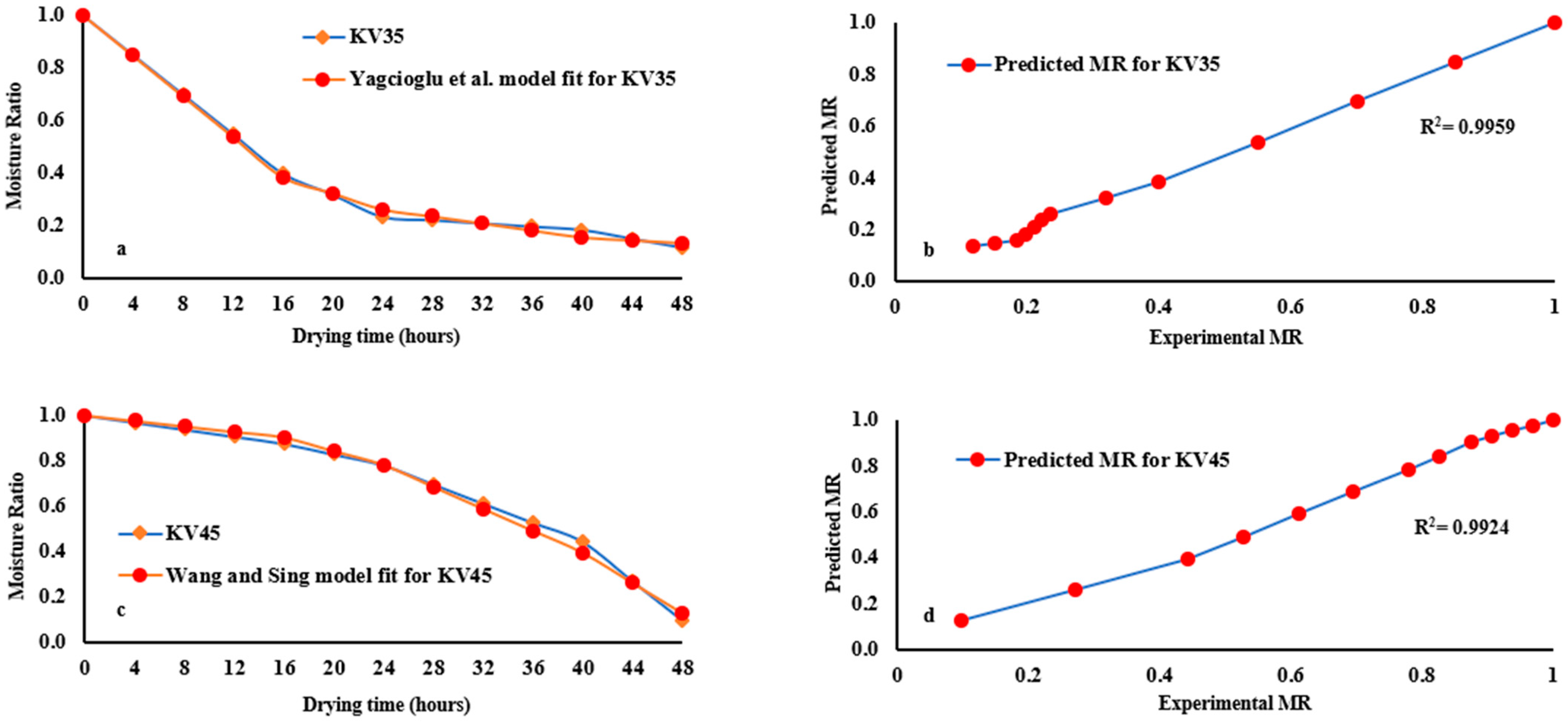 Applsci 12 11228 g005