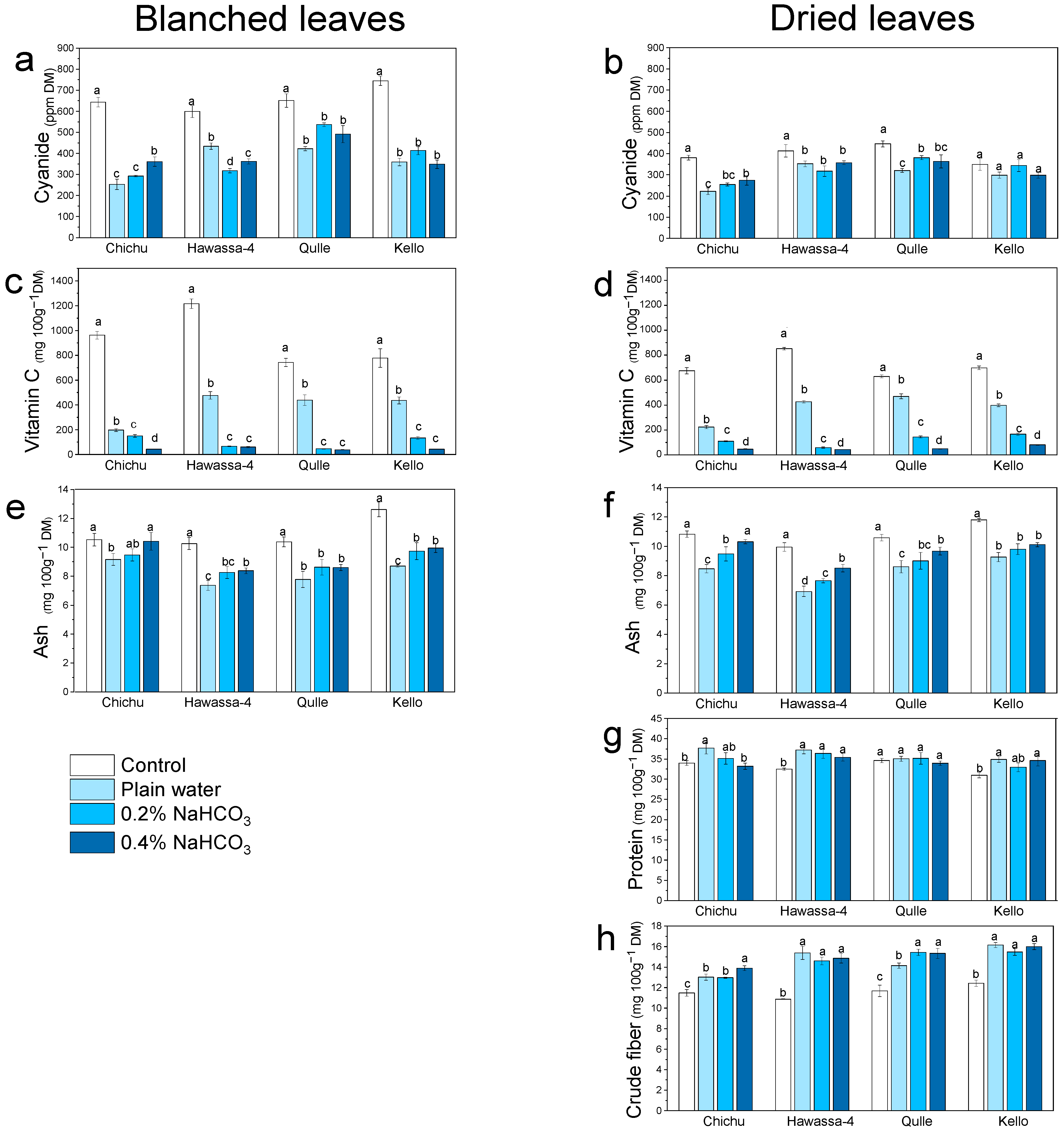 Applsci 12 11231 g001