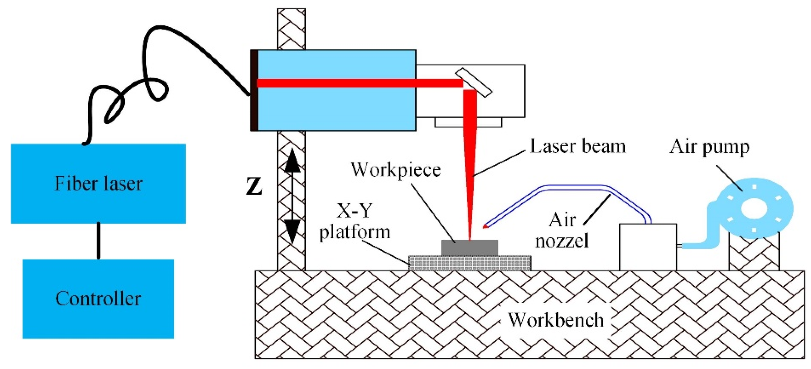 Applsci 12 11234 g001 Applsci 12 11234 g001