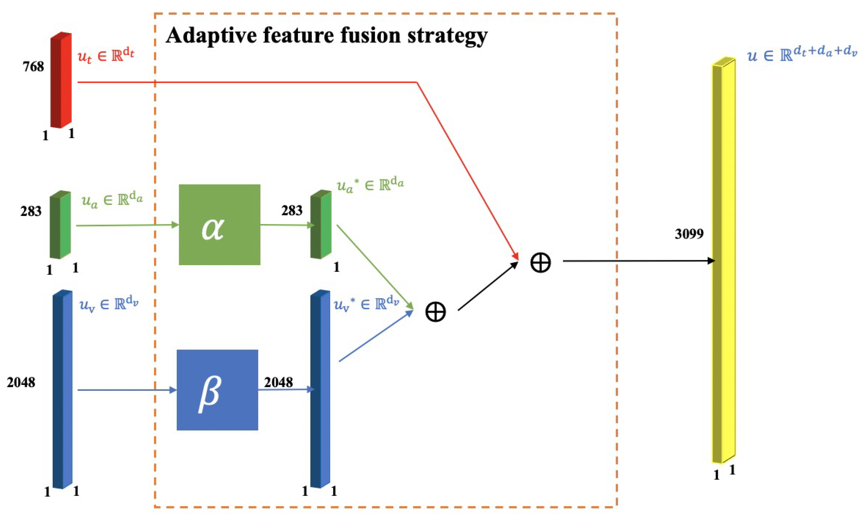 Applsci 12 11235 g004 Applsci 12 11235 g004