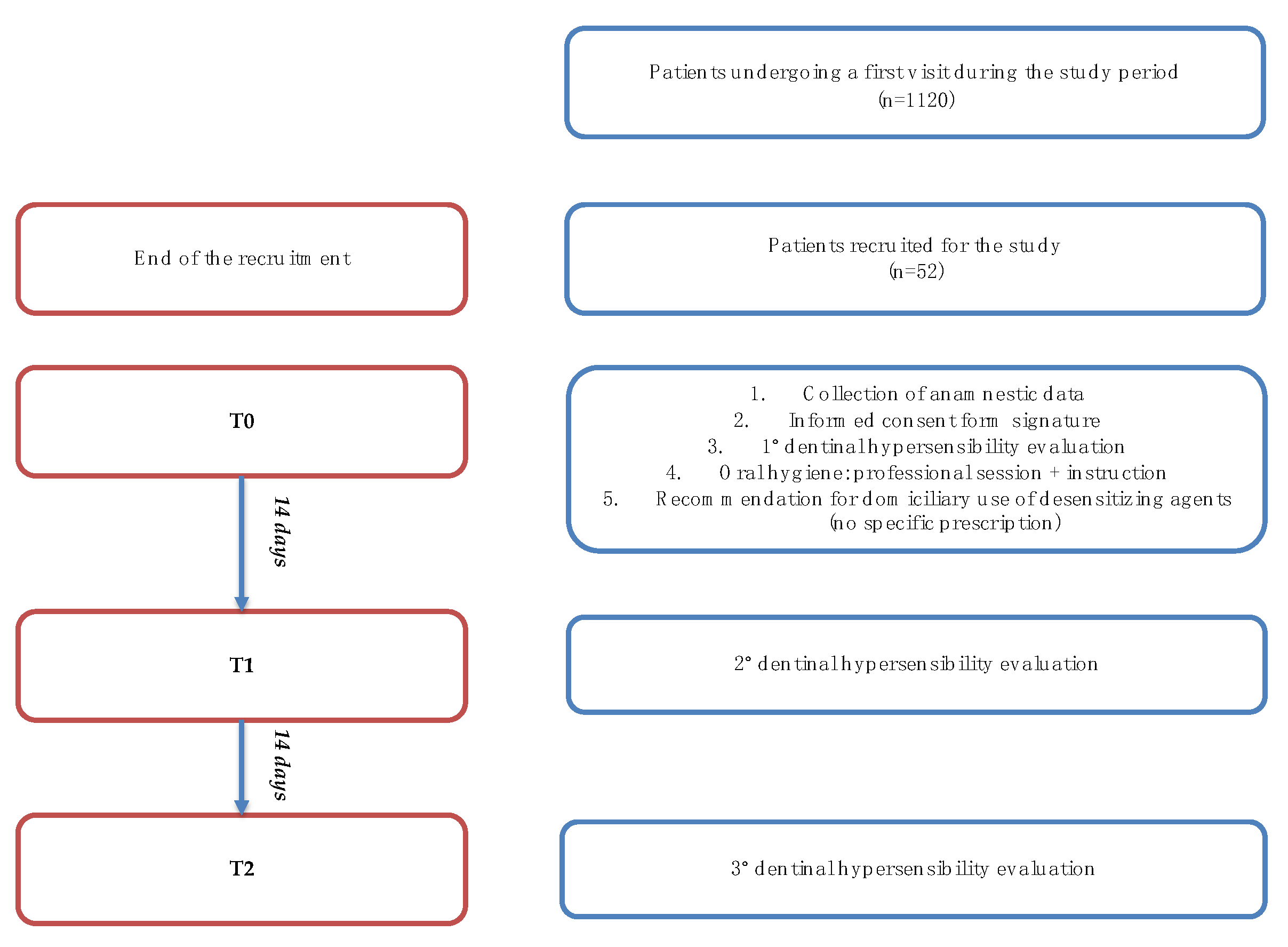 Applsci 12 11238 g001