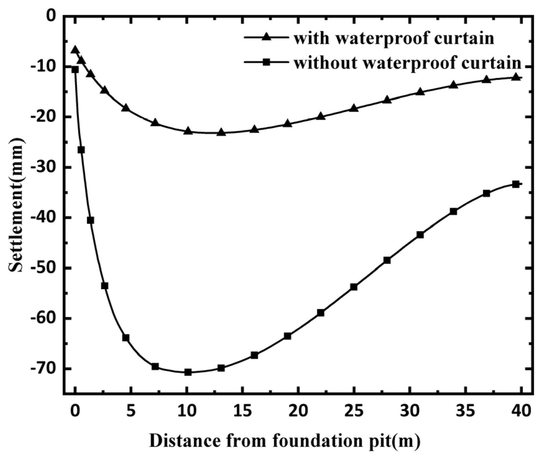 Applsci 12 11242 g005