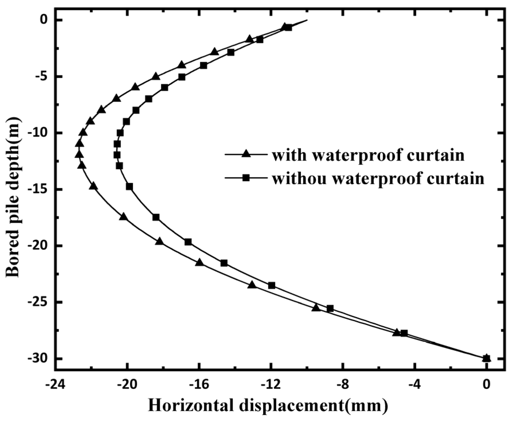 Applsci 12 11242 g006