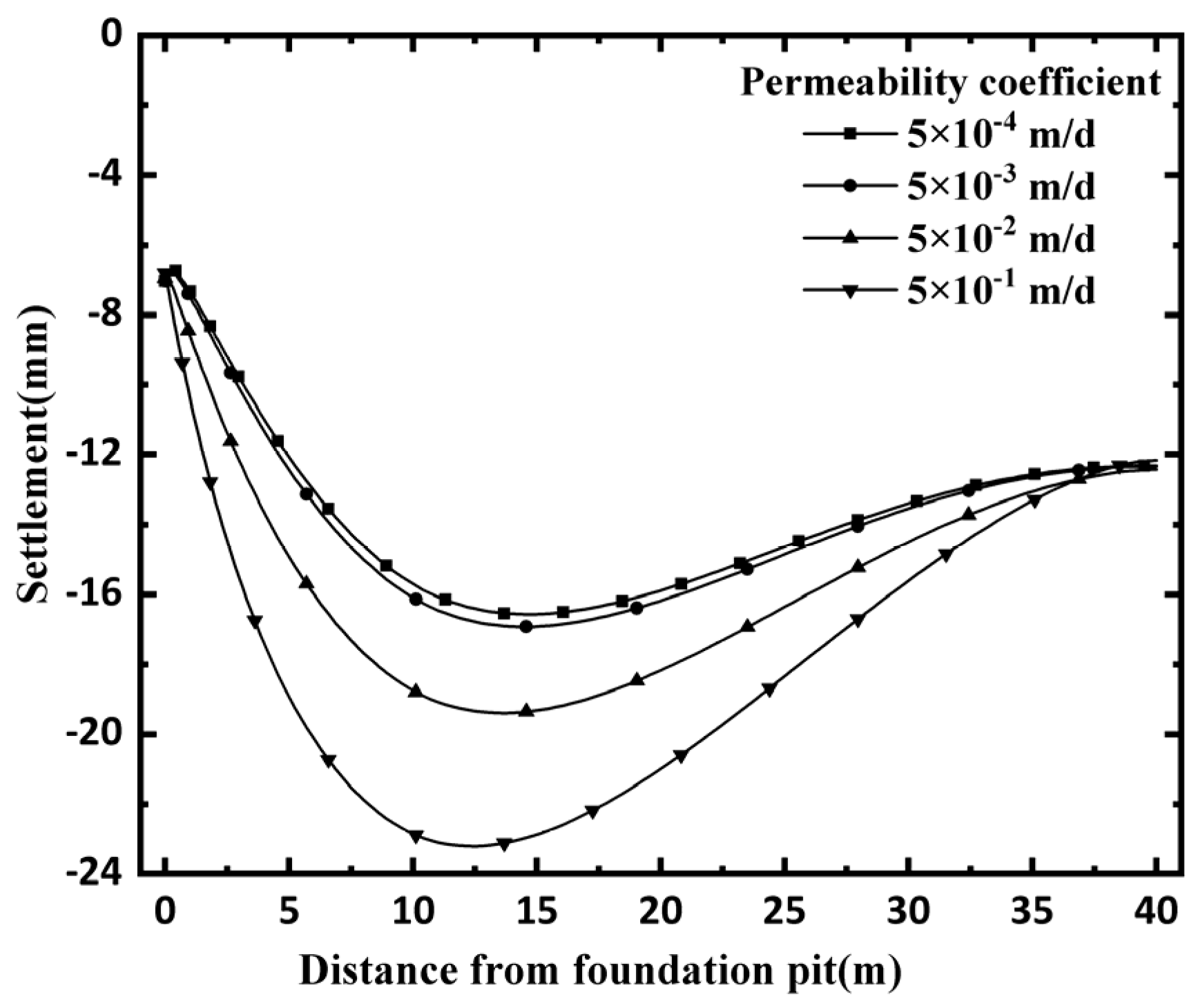 Applsci 12 11242 g010