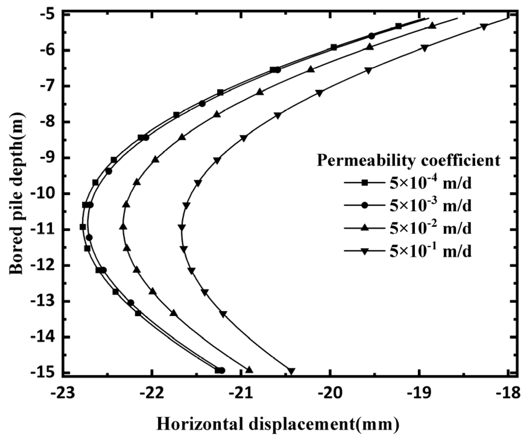 Applsci 12 11242 g013