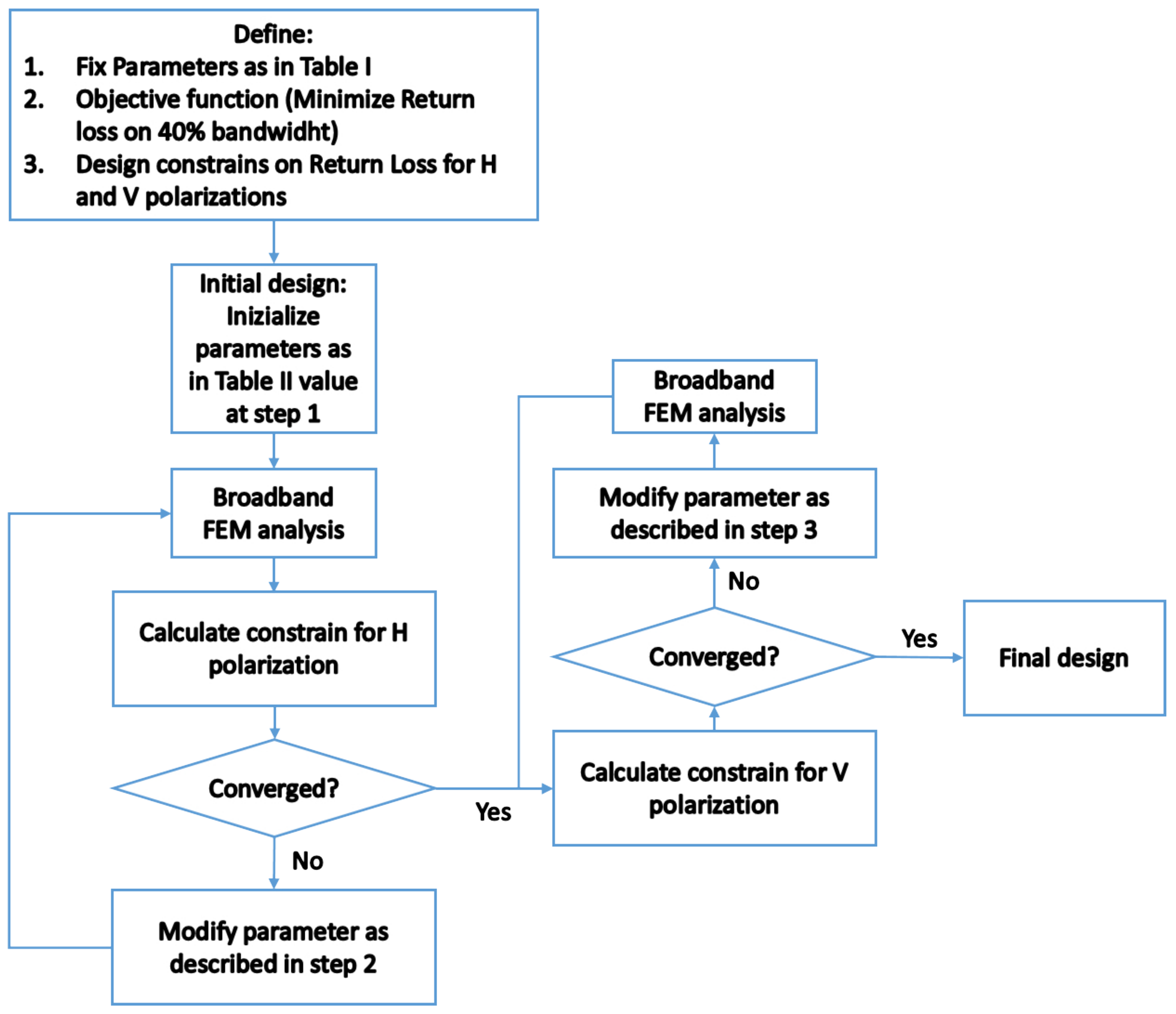 Applsci 12 11243 g002