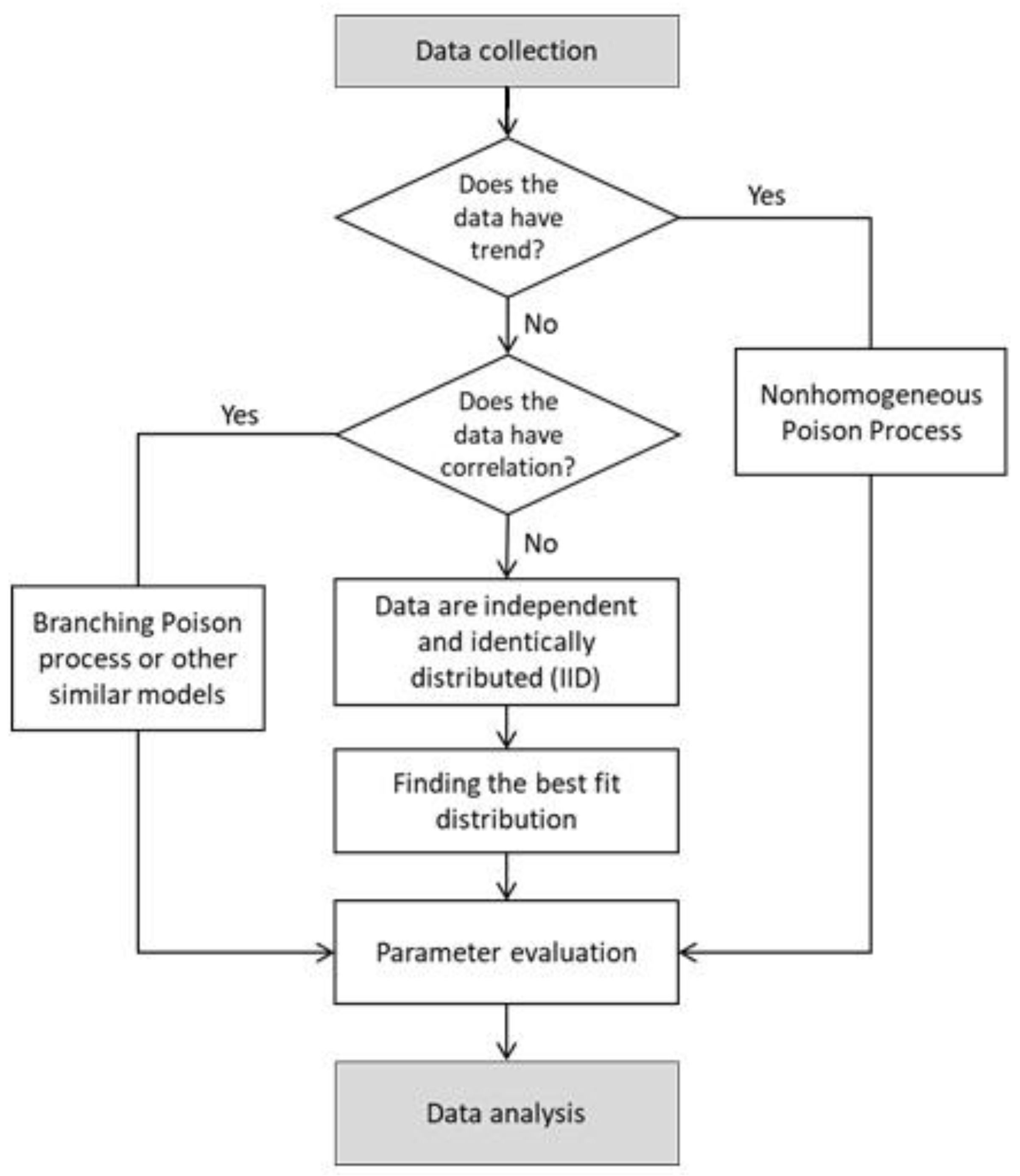 Applsci 12 11245 g004