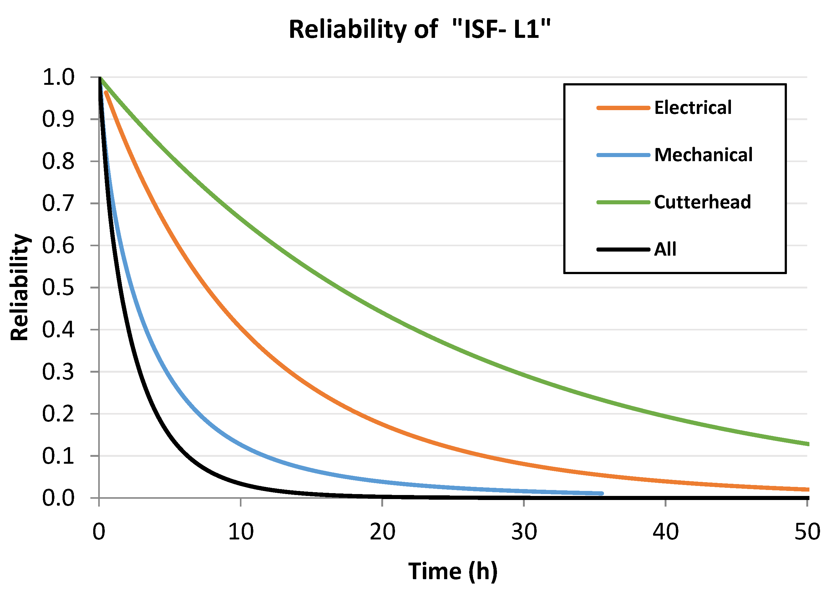 Applsci 12 11245 g007