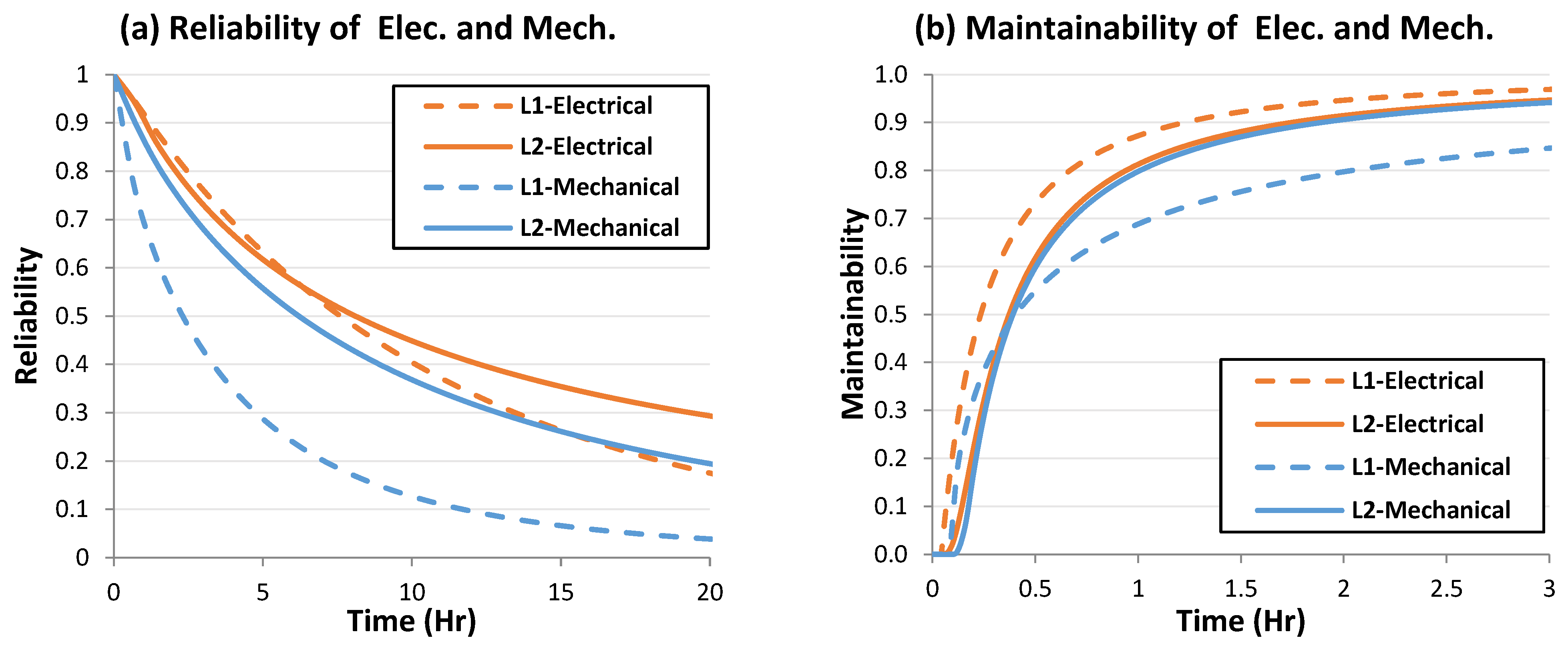 Applsci 12 11245 g012a