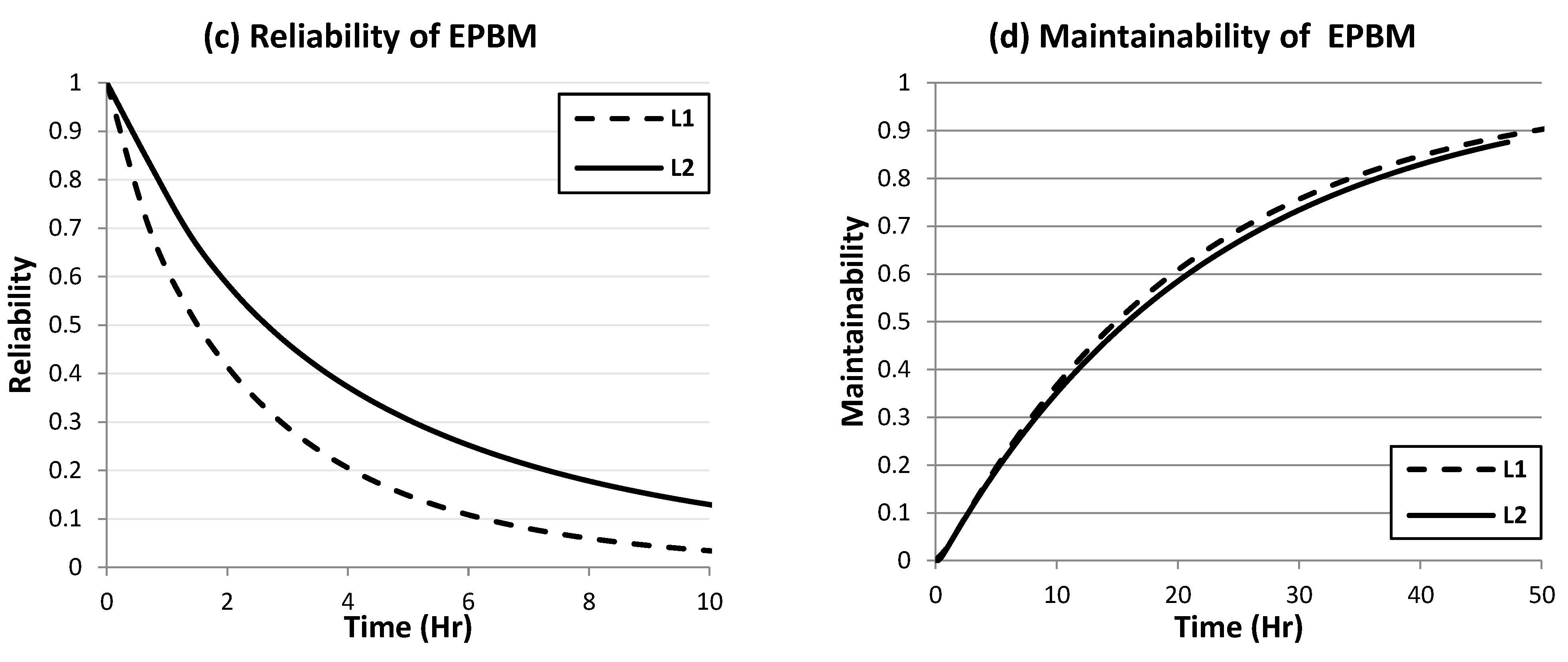 Applsci 12 11245 g012b