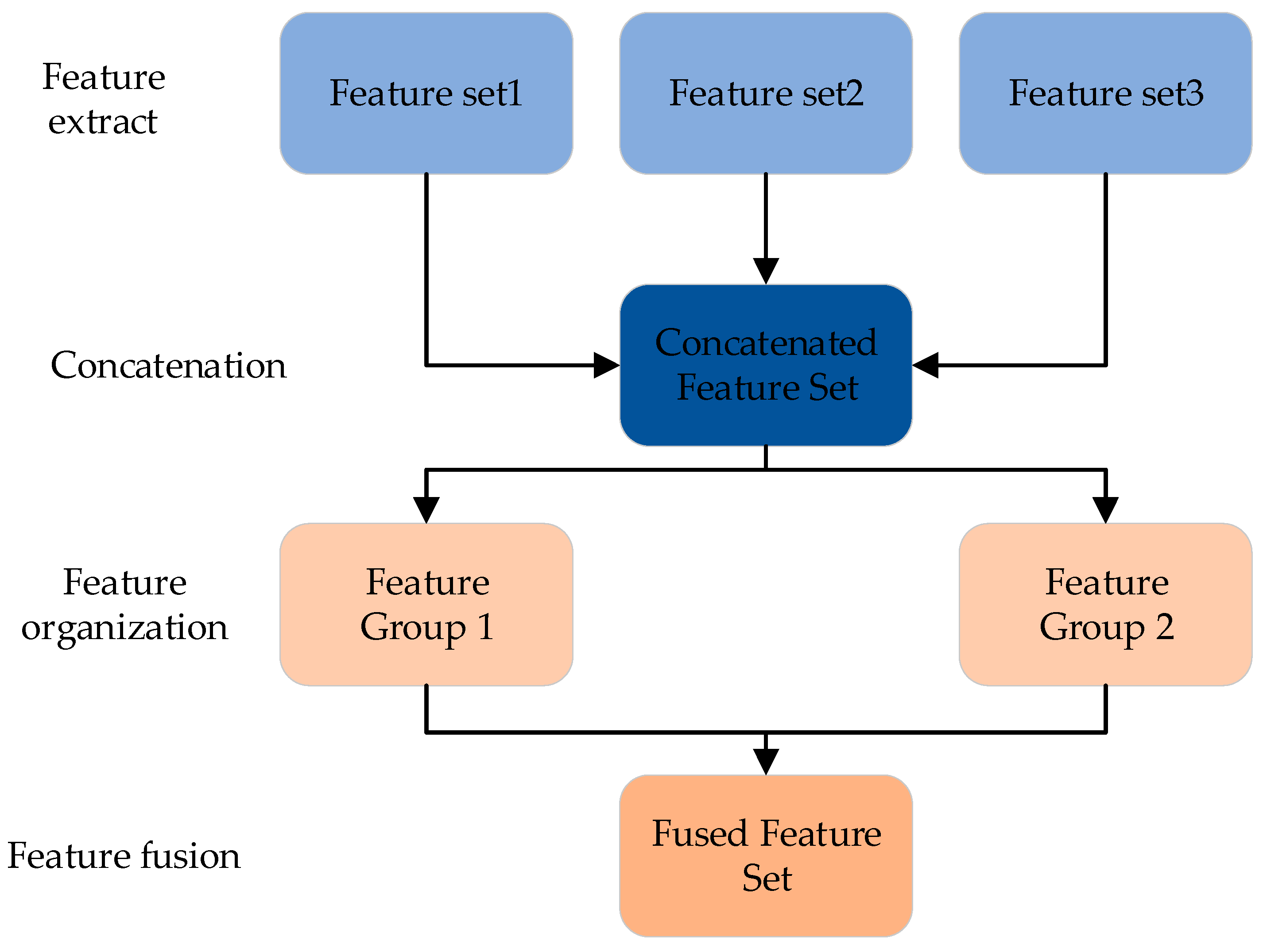 Applsci 12 11248 g007