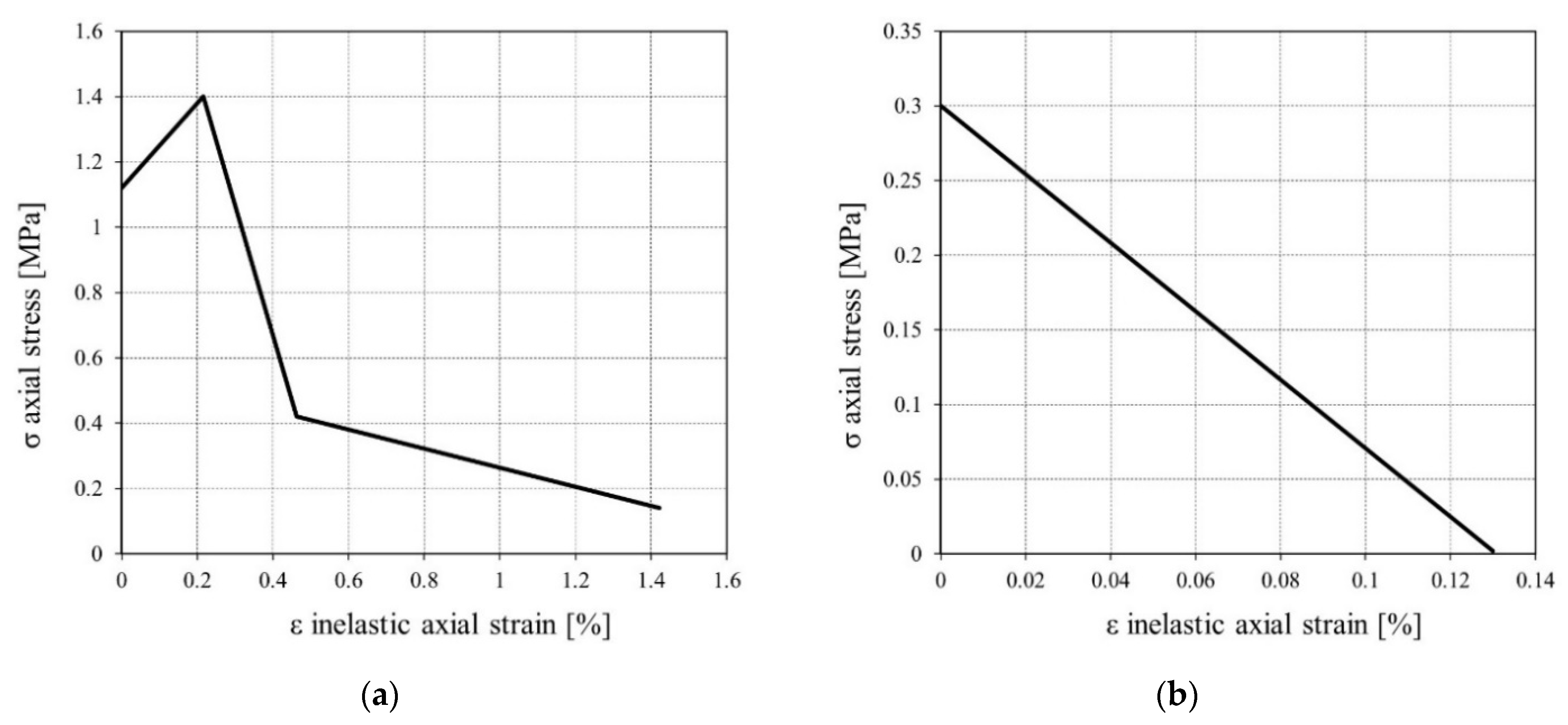 Applsci 12 11254 g006
