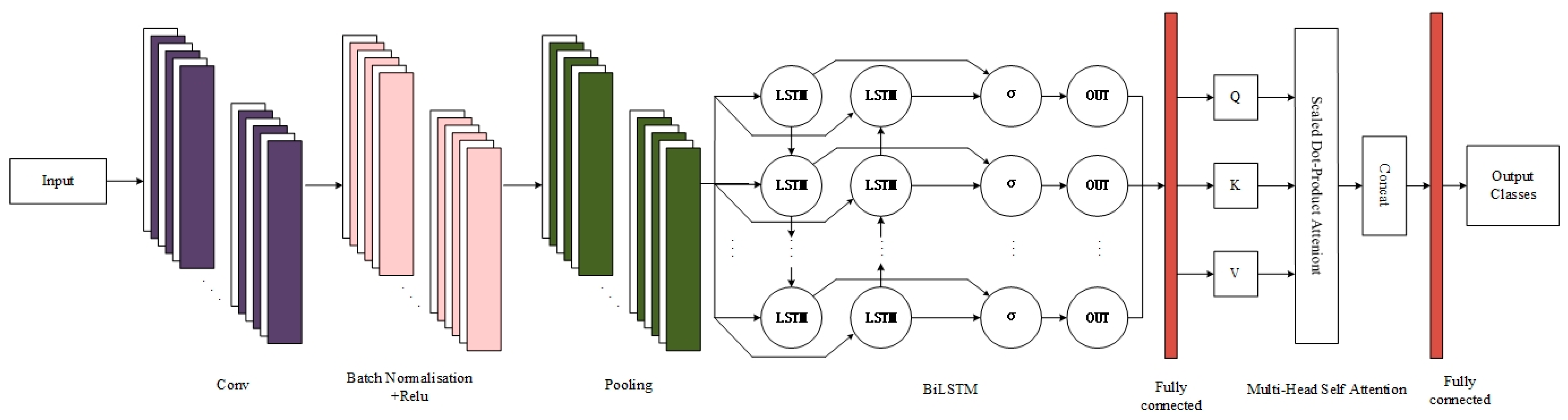 Applsci 12 11255 g002