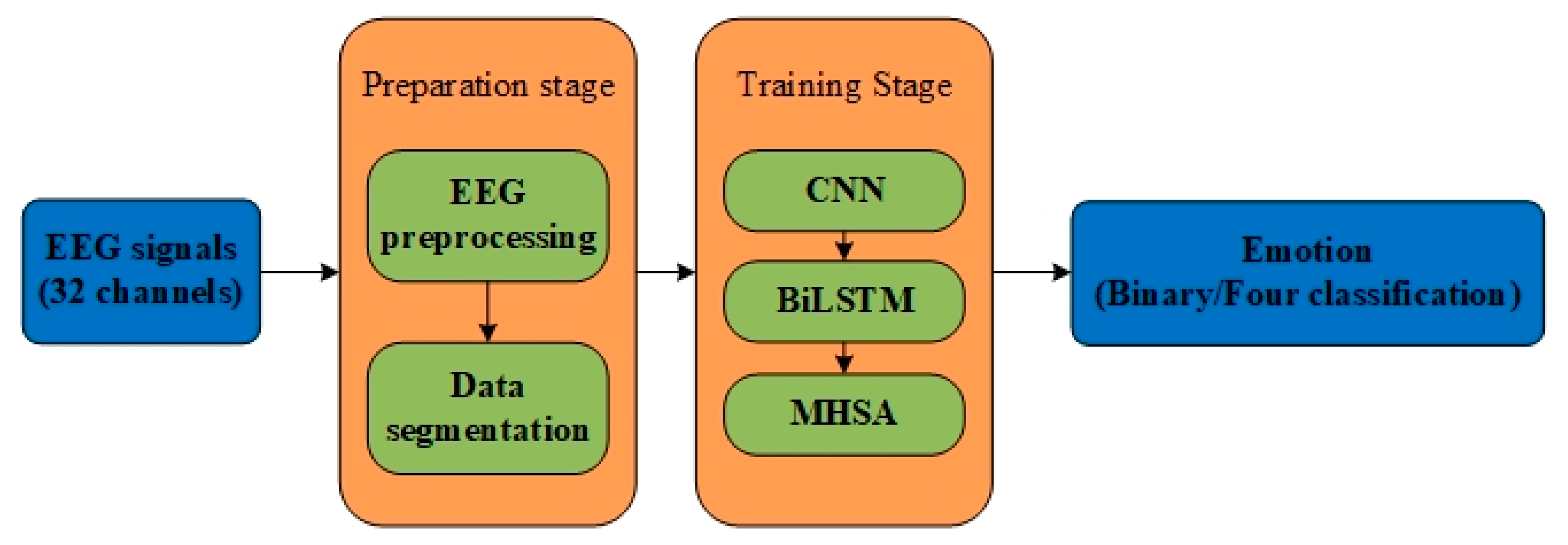 Applsci 12 11255 g006