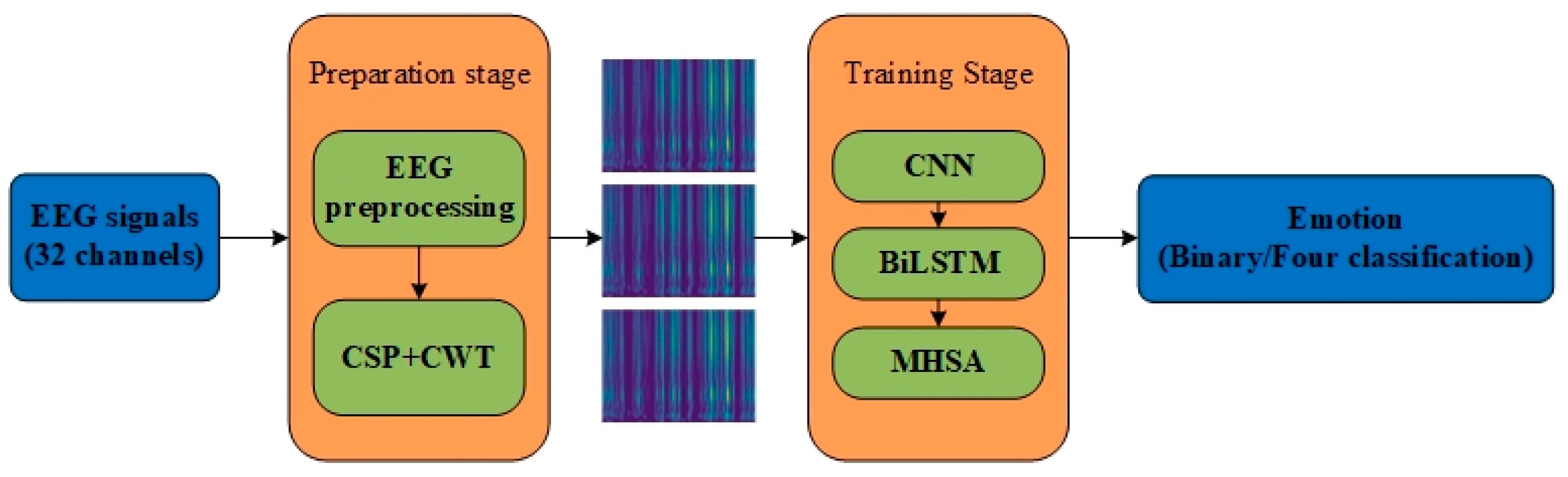 Applsci 12 11255 g008