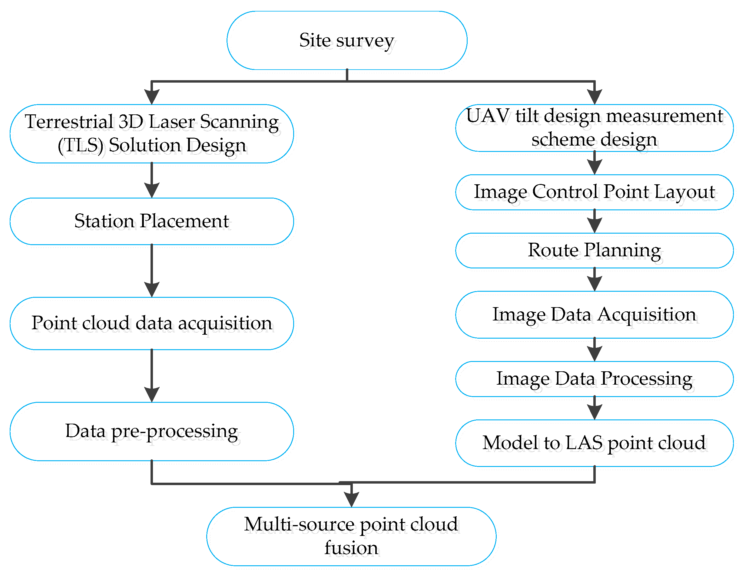 Applsci 12 11258 g003 Applsci 12 11258 g003