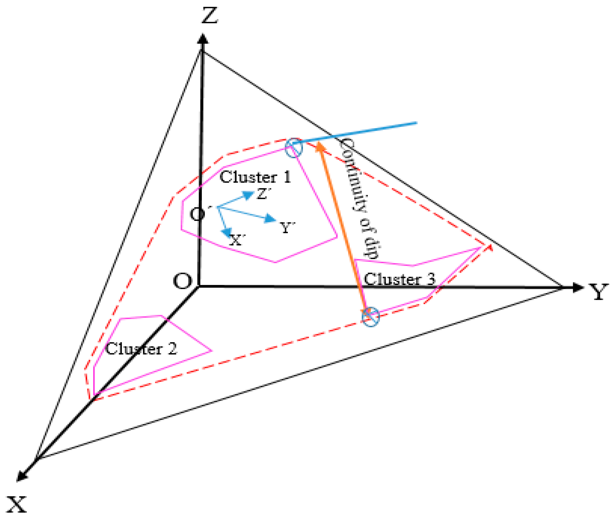 Applsci 12 11258 g013 Applsci 12 11258 g013
