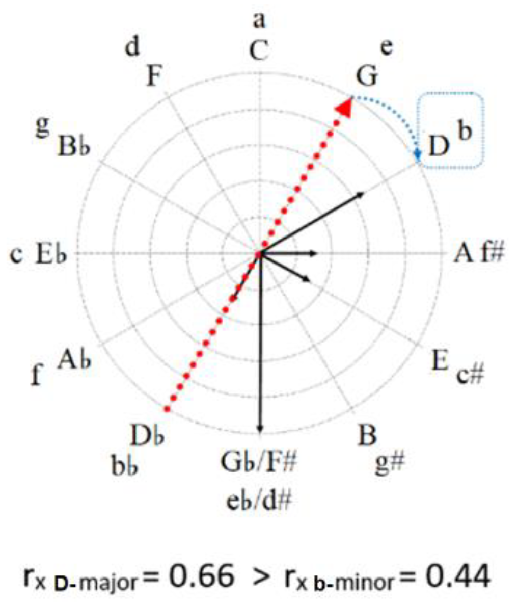 Applsci 12 11261 g005