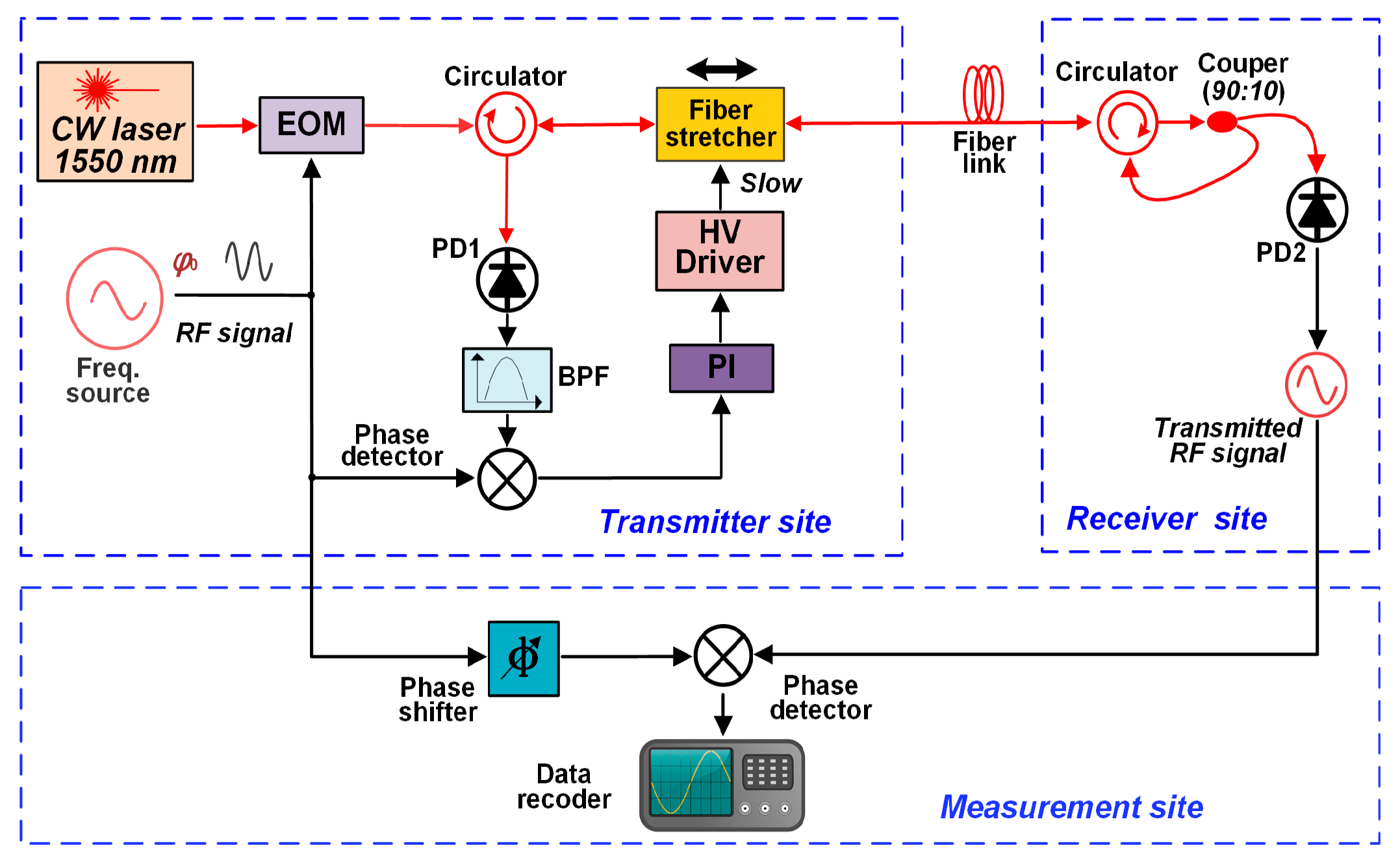 Applsci 12 11262 g001