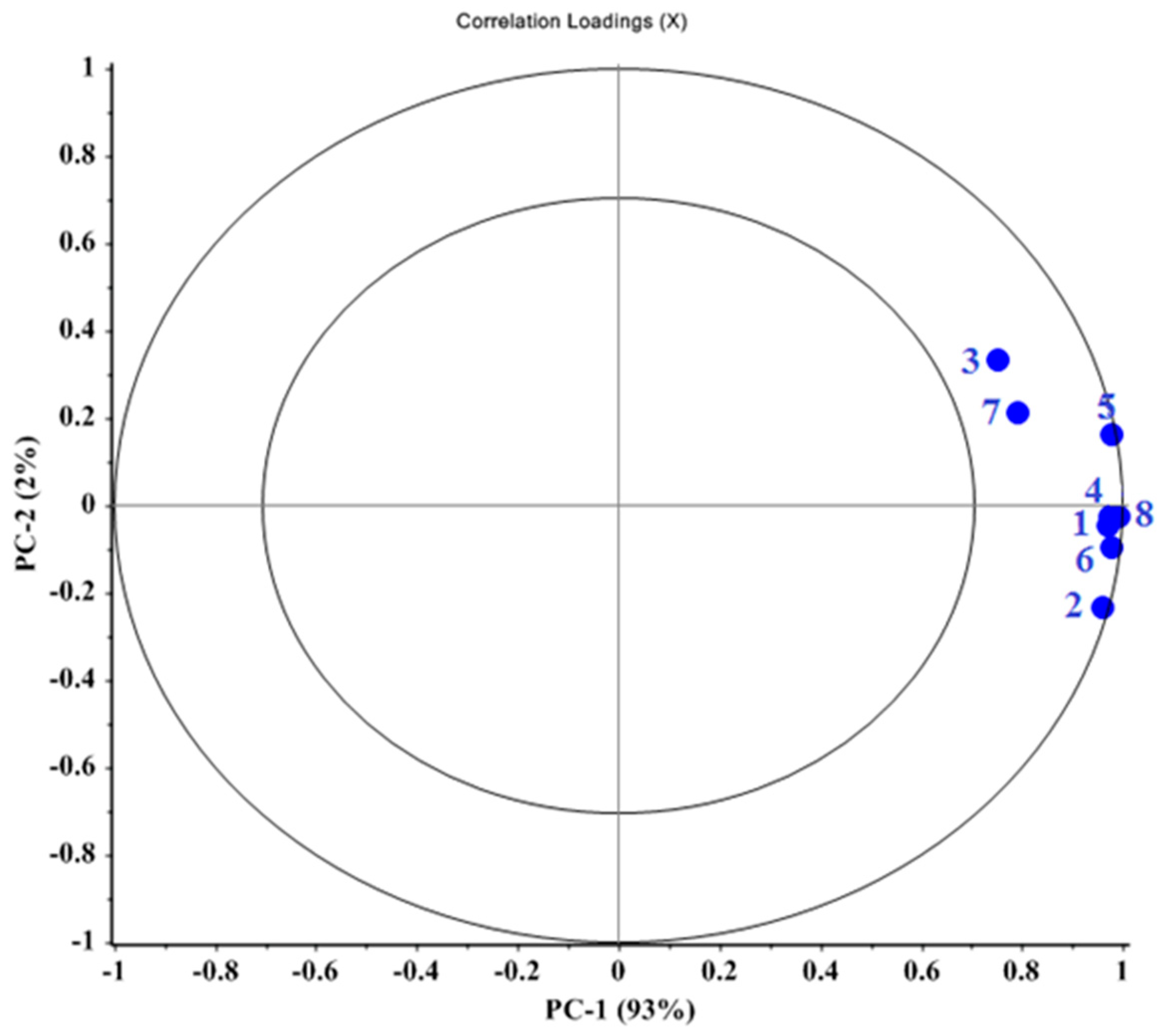 Applsci 12 11263 g005