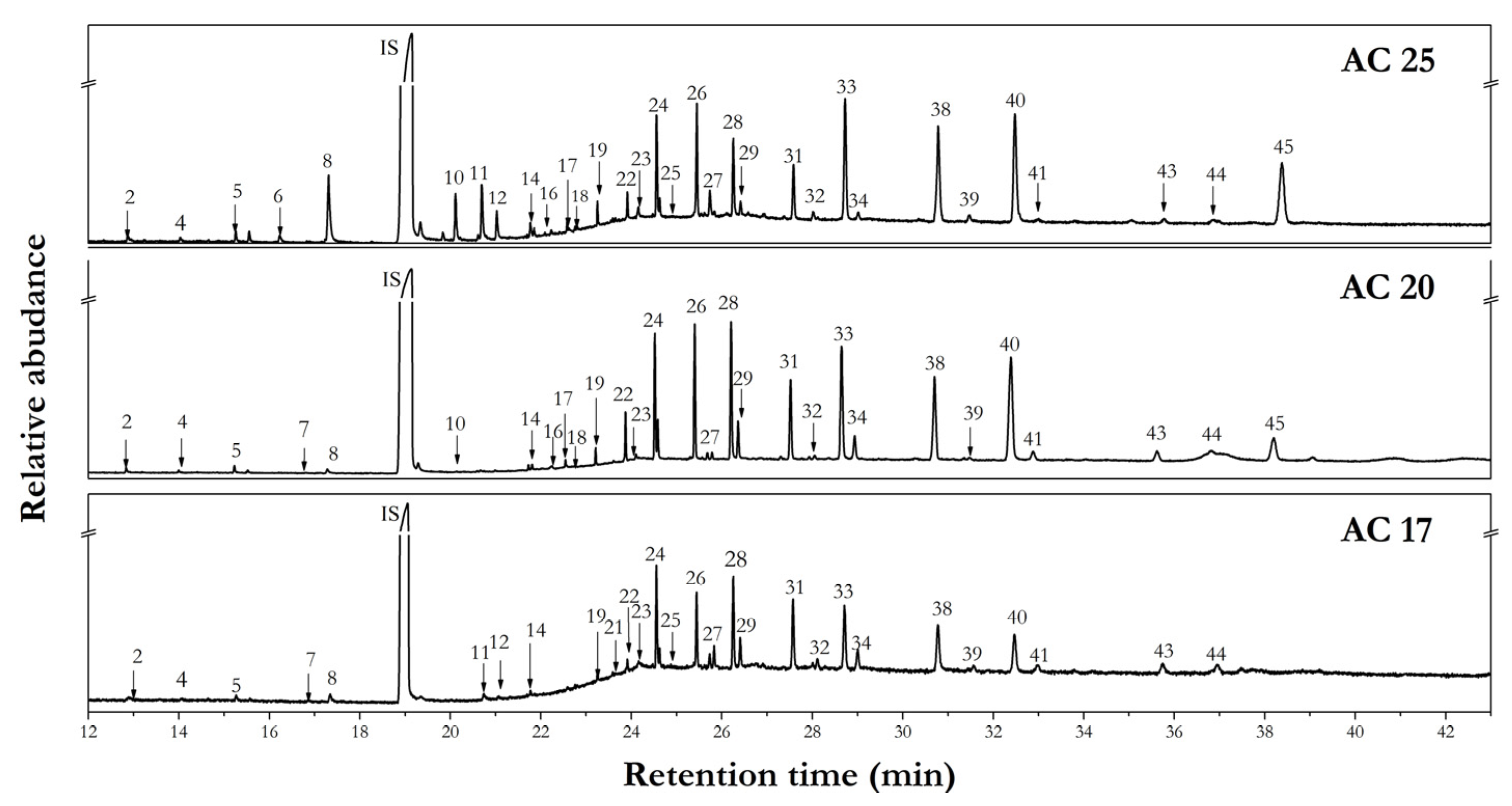 Applsci 12 11264 g007