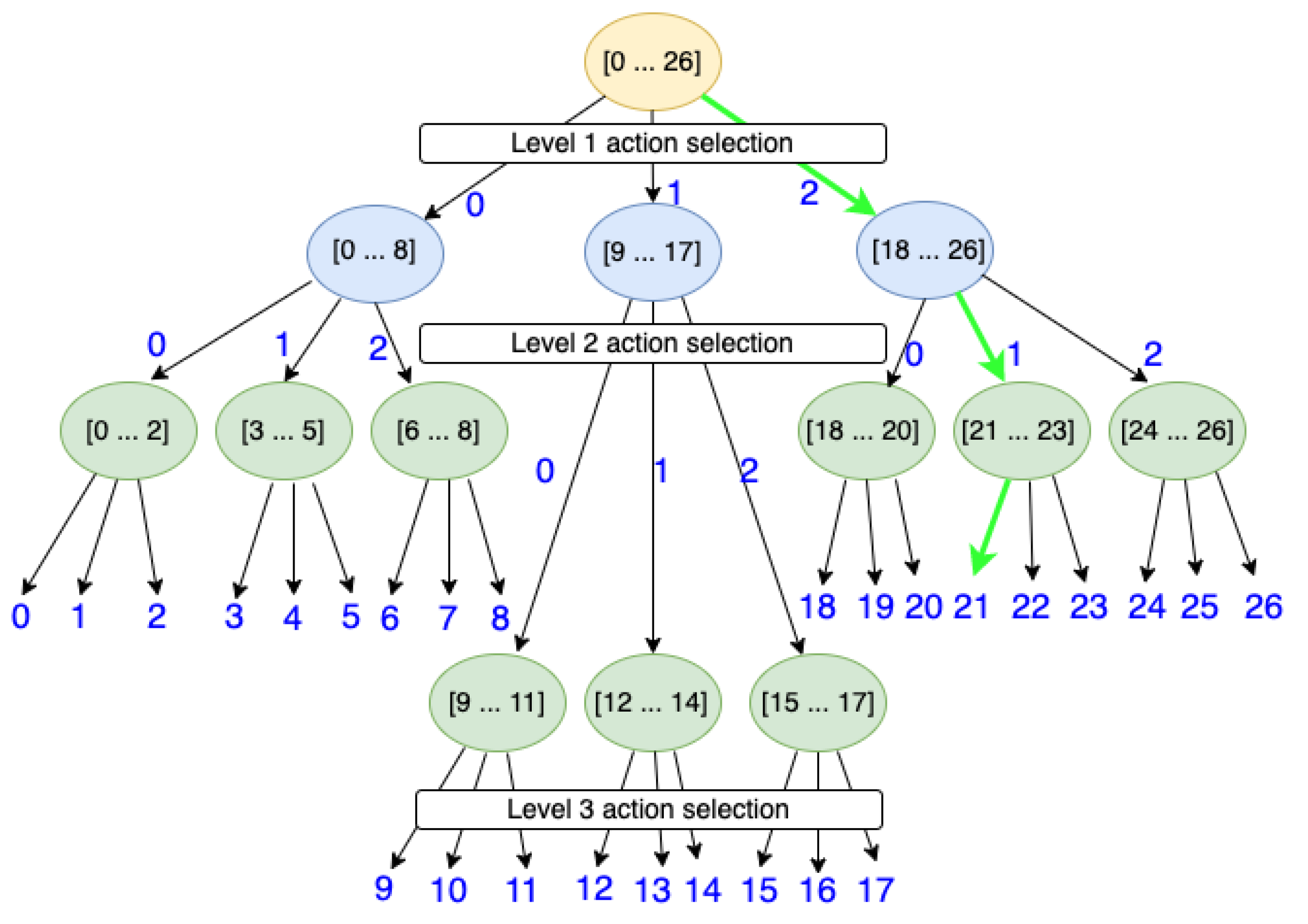 Applsci 12 11265 g002