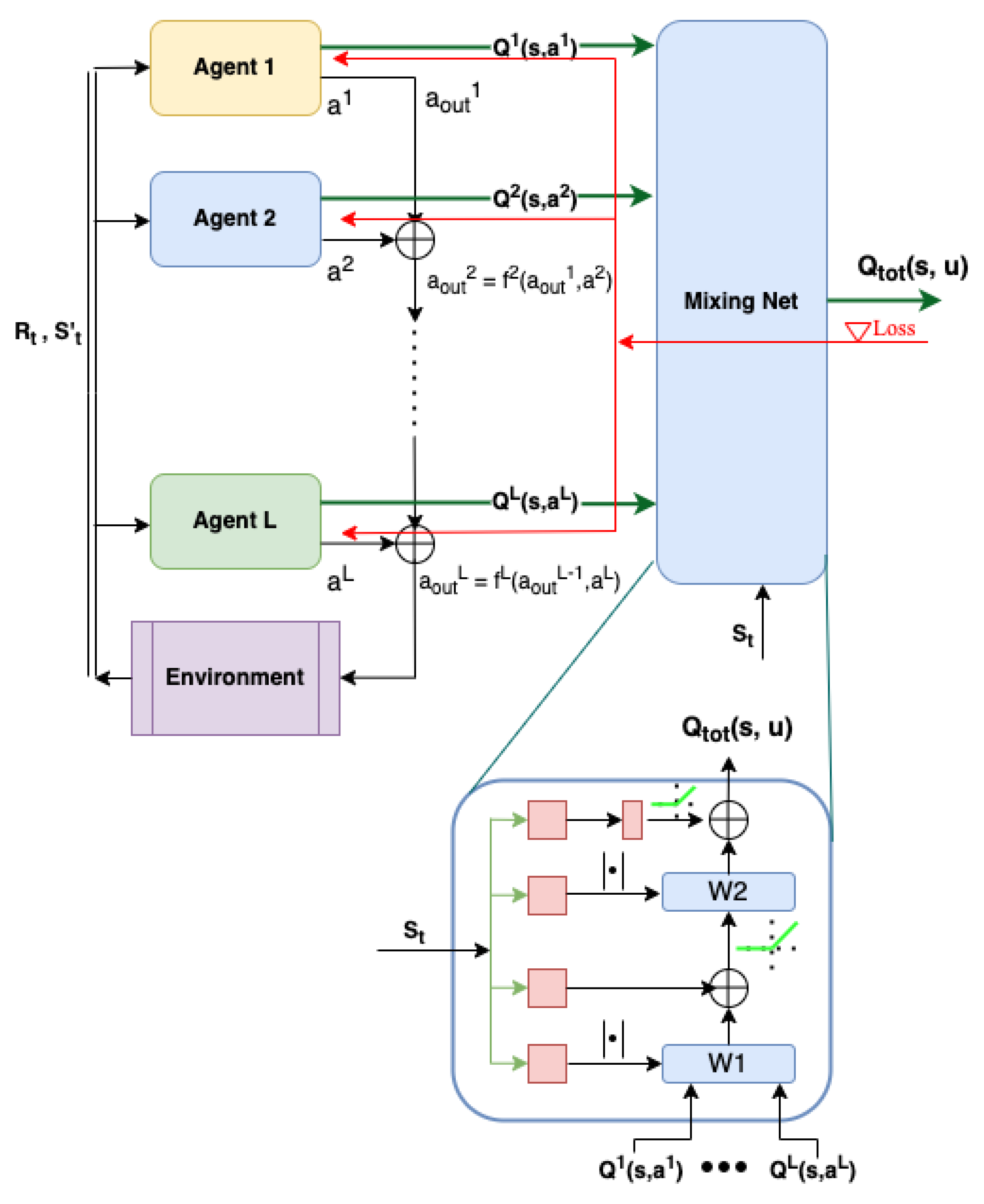 Applsci 12 11265 g003