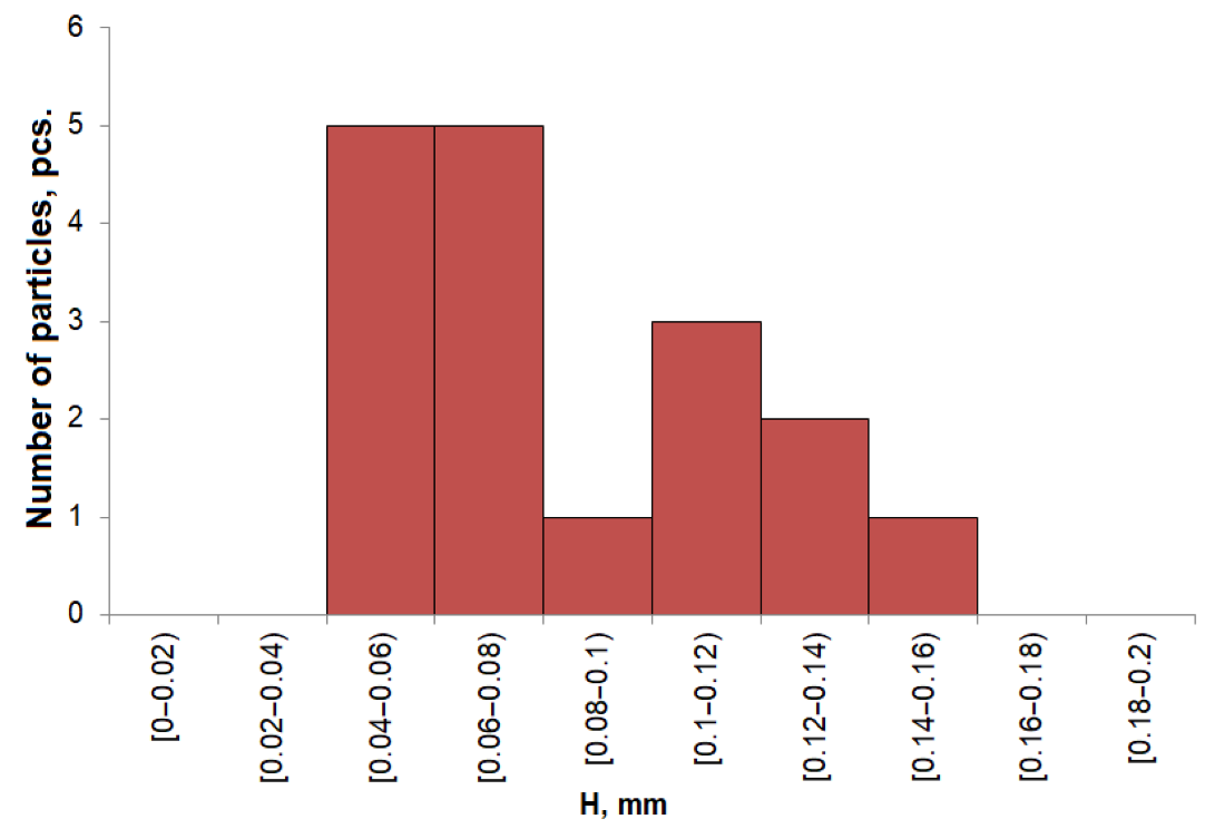 Applsci 12 11266 g006