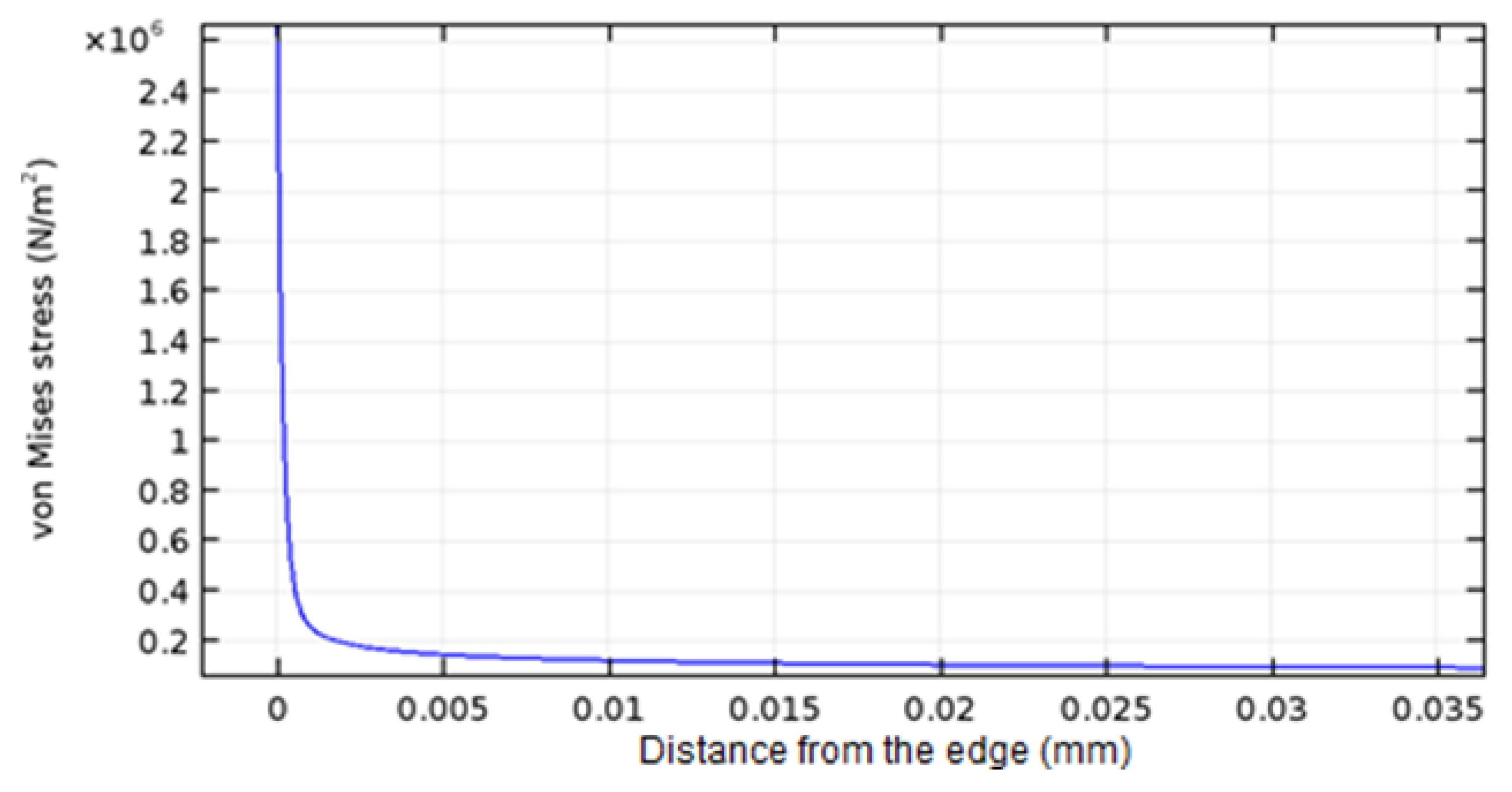 Applsci 12 11268 g009