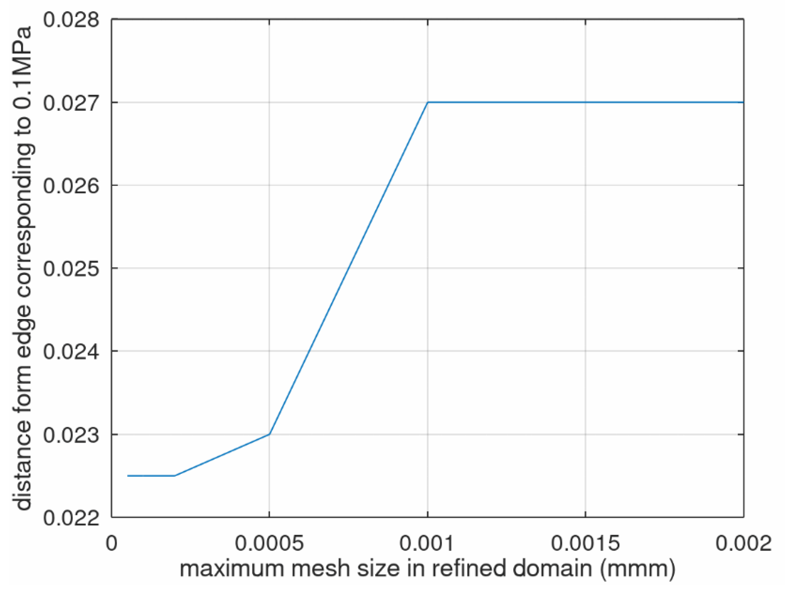 Applsci 12 11268 g011