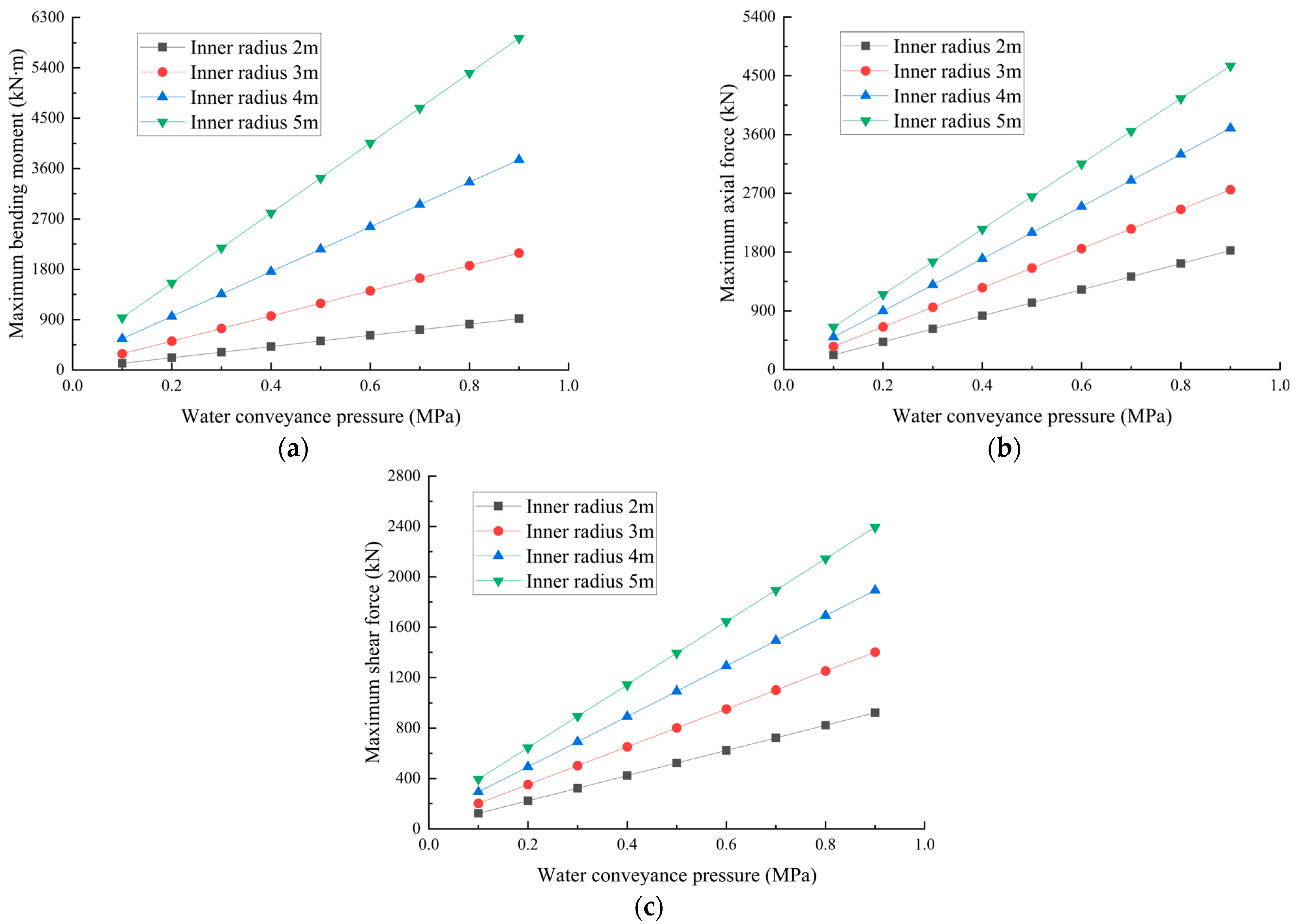 Applsci 12 11271 g007
