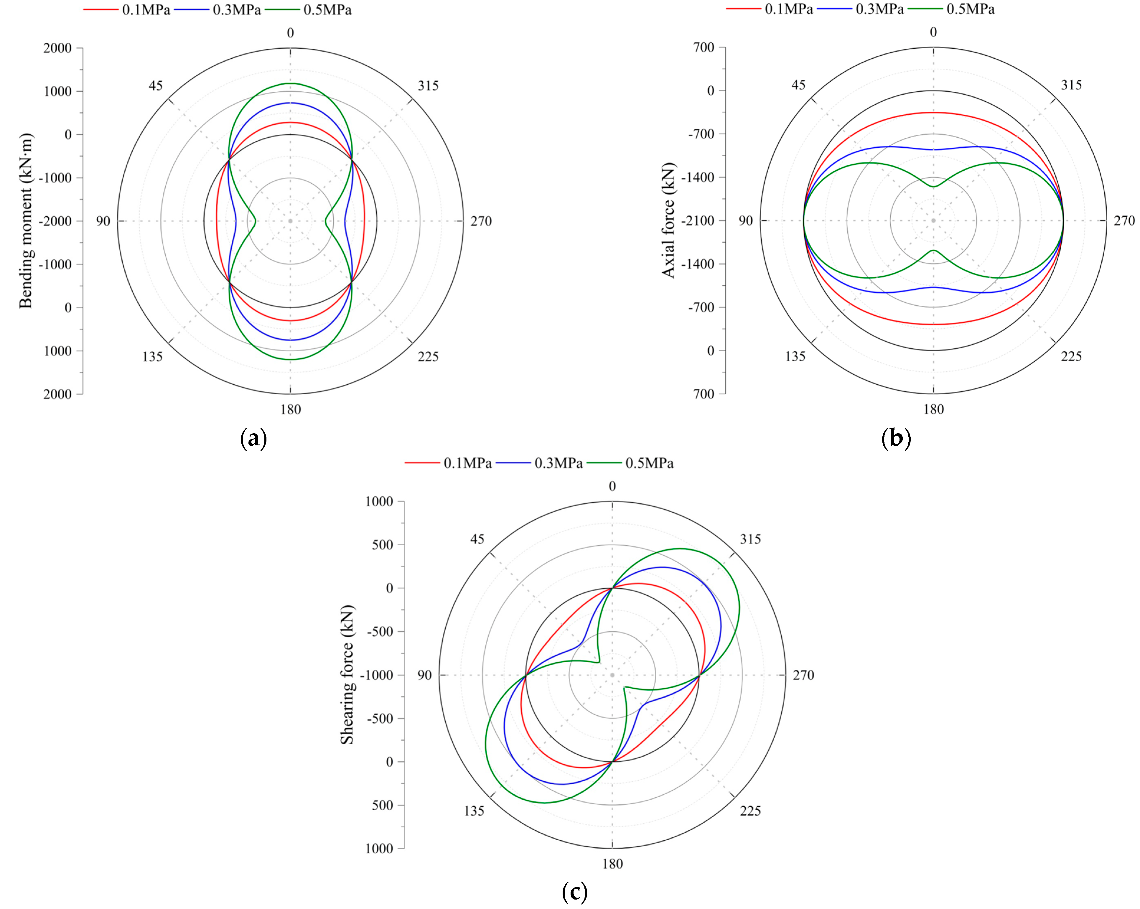 Applsci 12 11271 g008