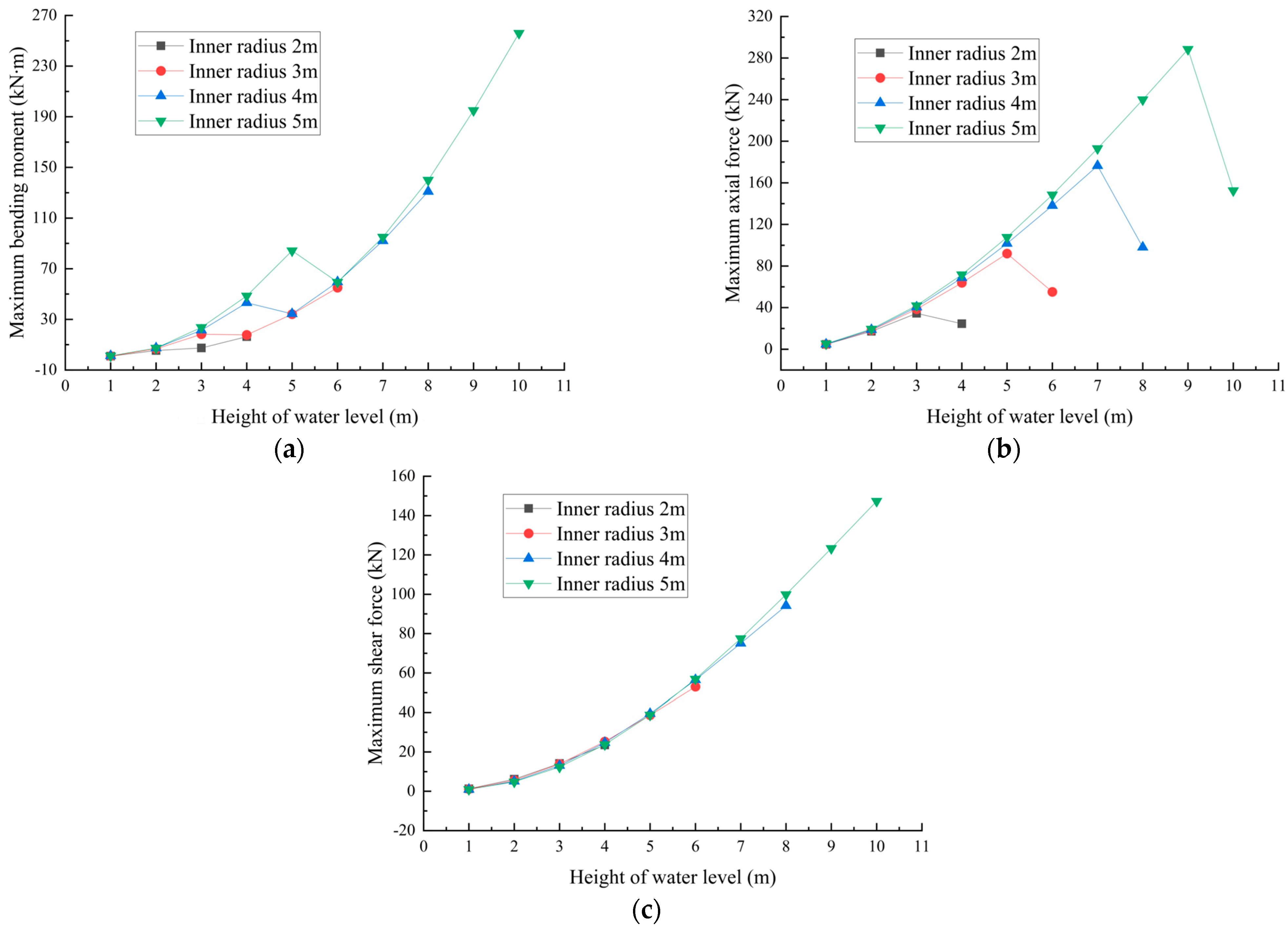 Applsci 12 11271 g009