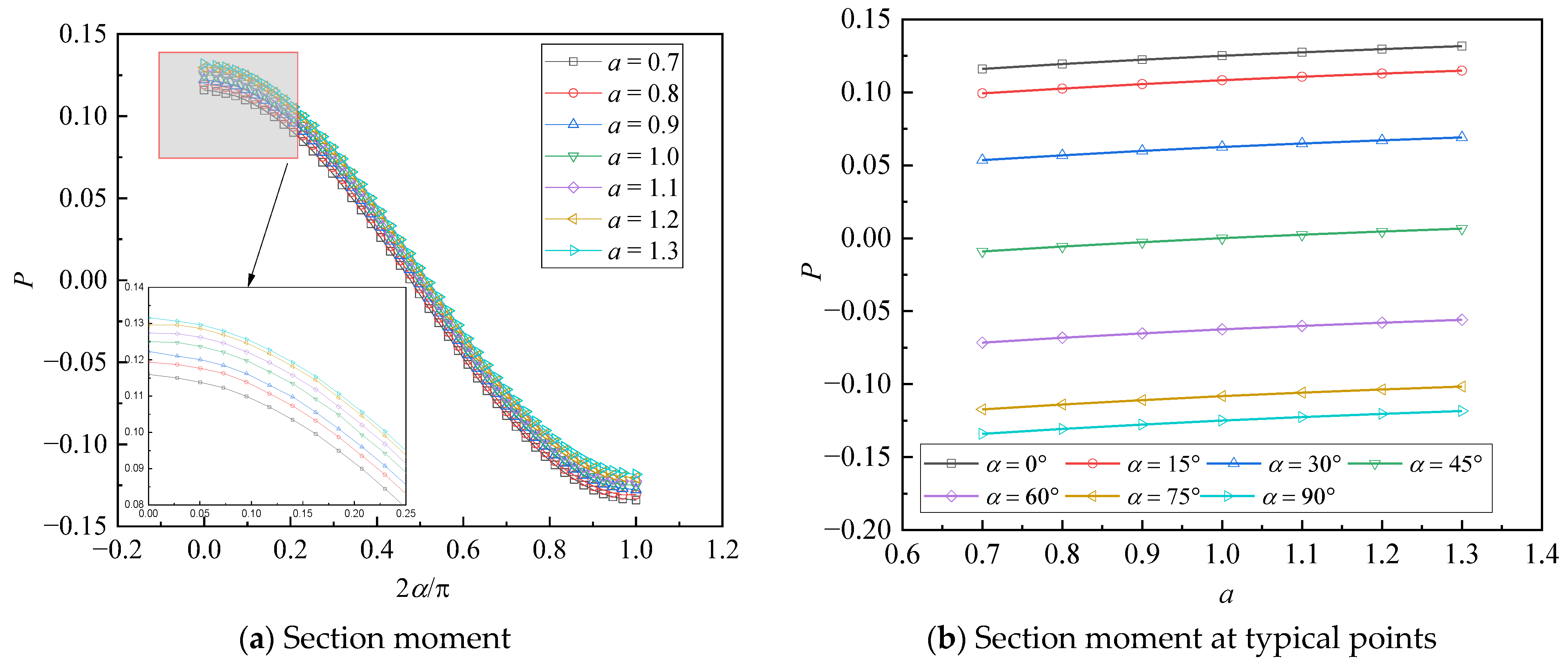 Applsci 12 11272 g005
