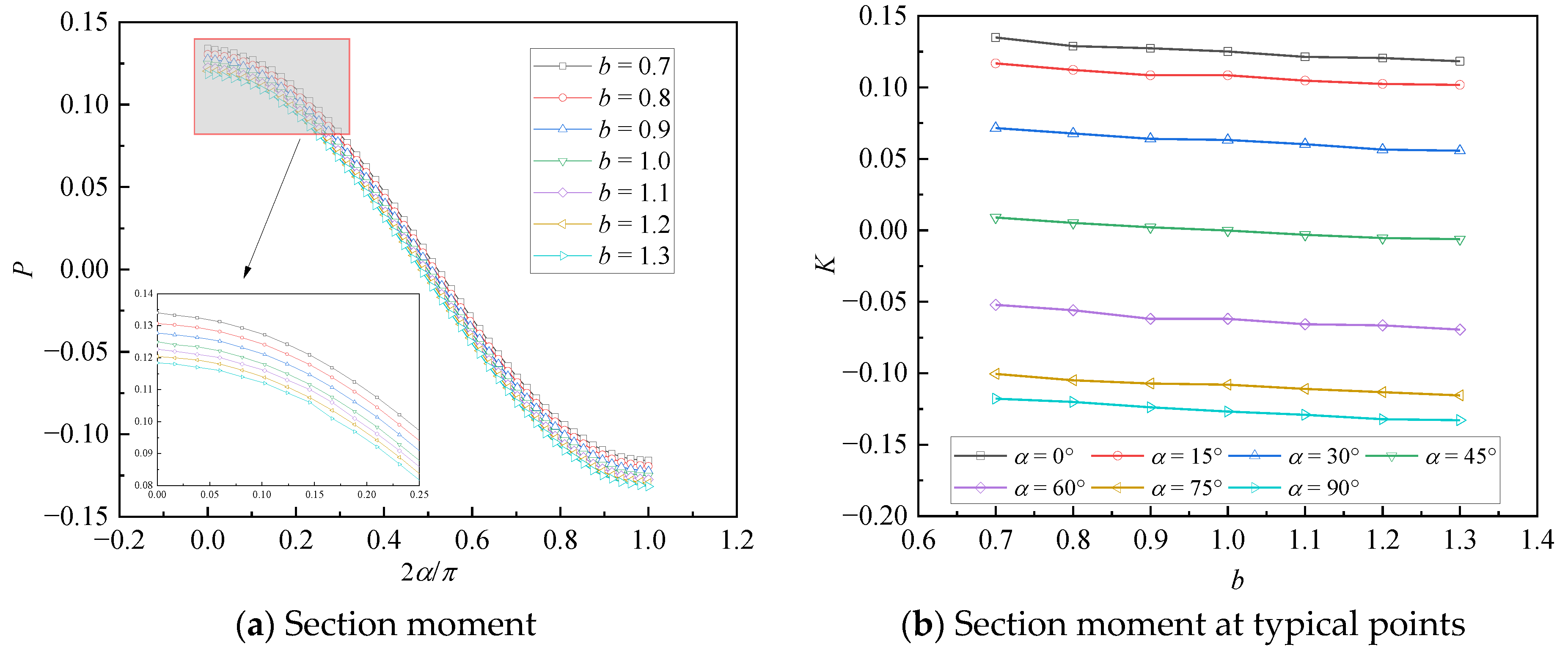 Applsci 12 11272 g007