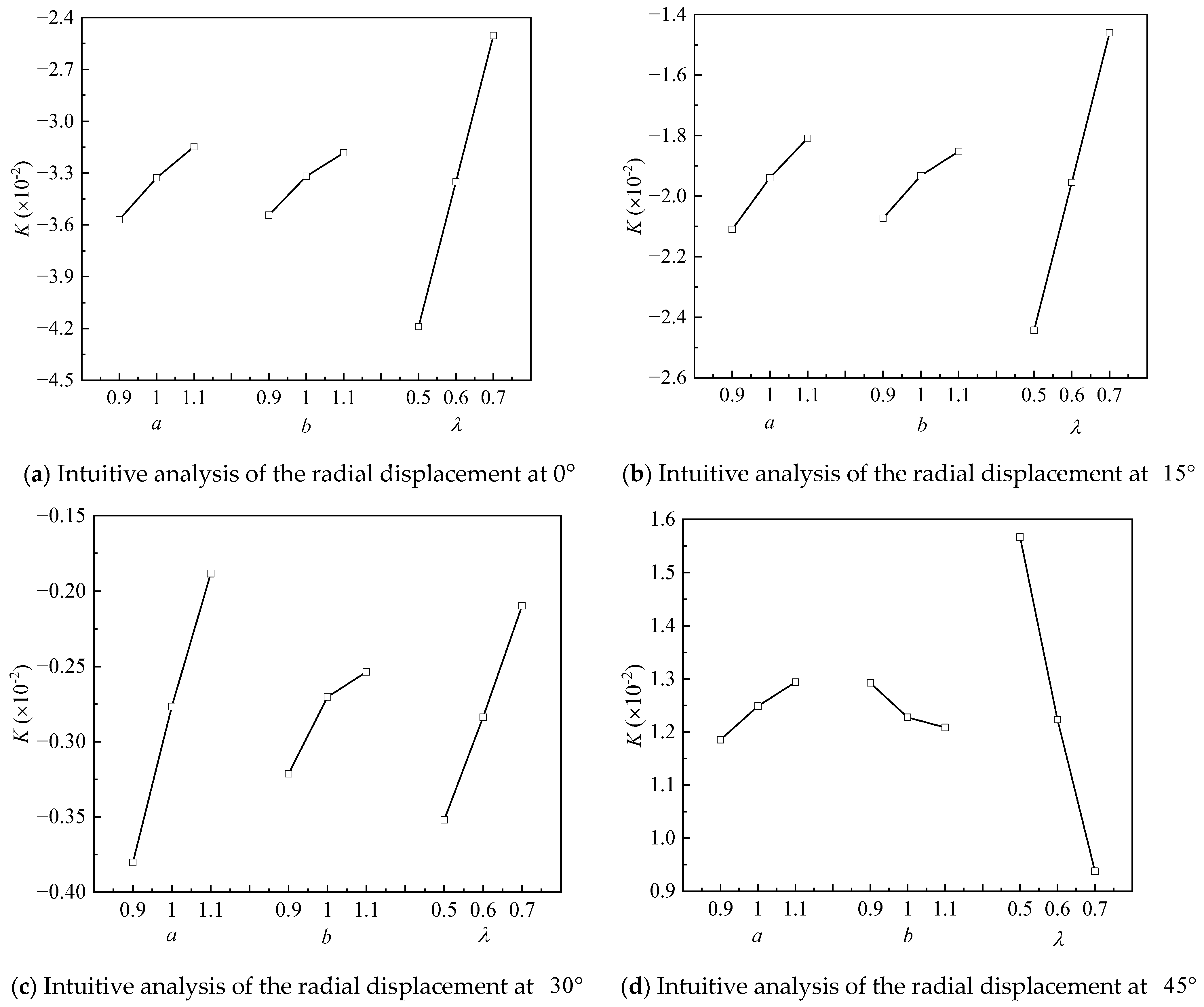 Applsci 12 11272 g010a