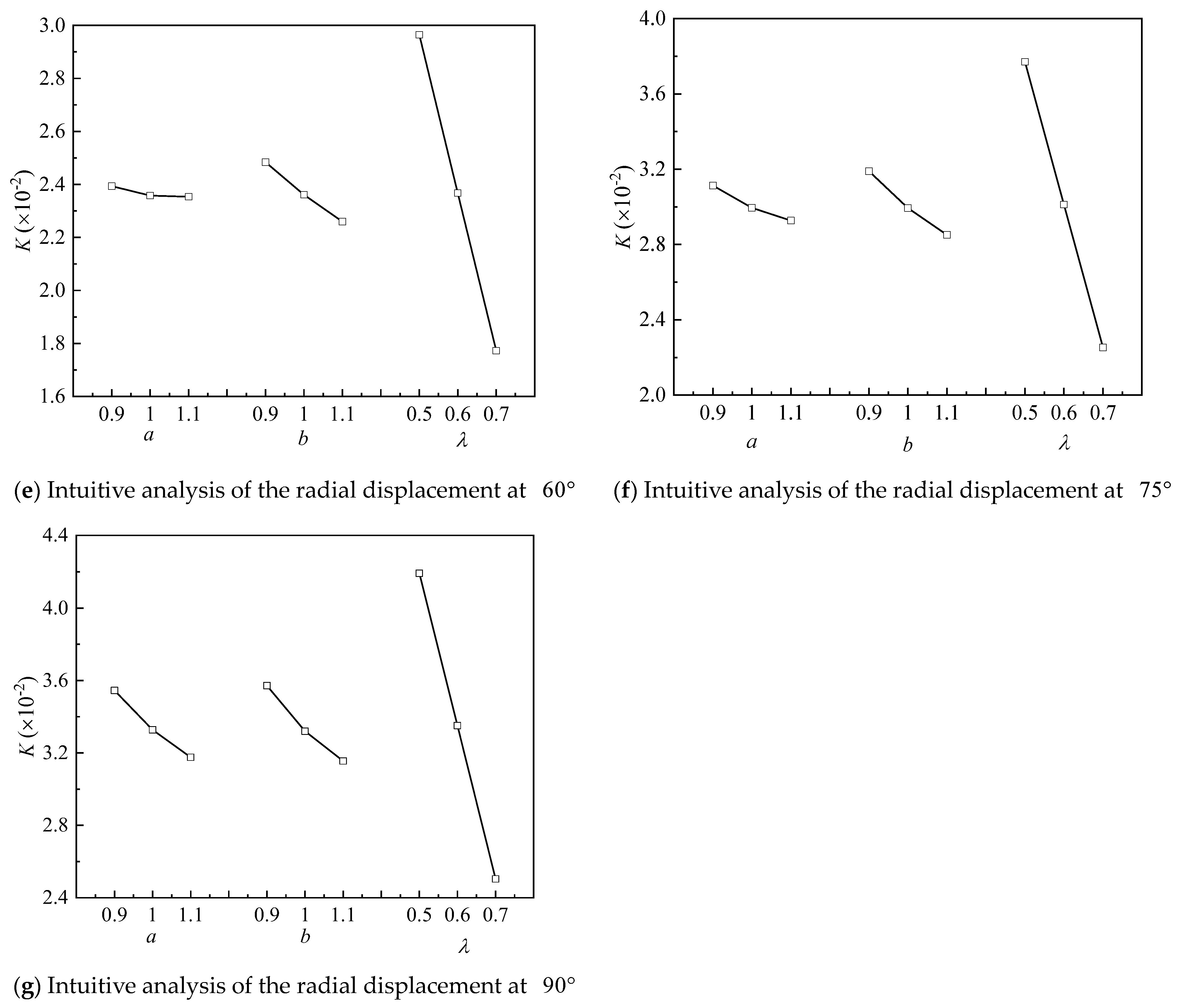 Applsci 12 11272 g010b