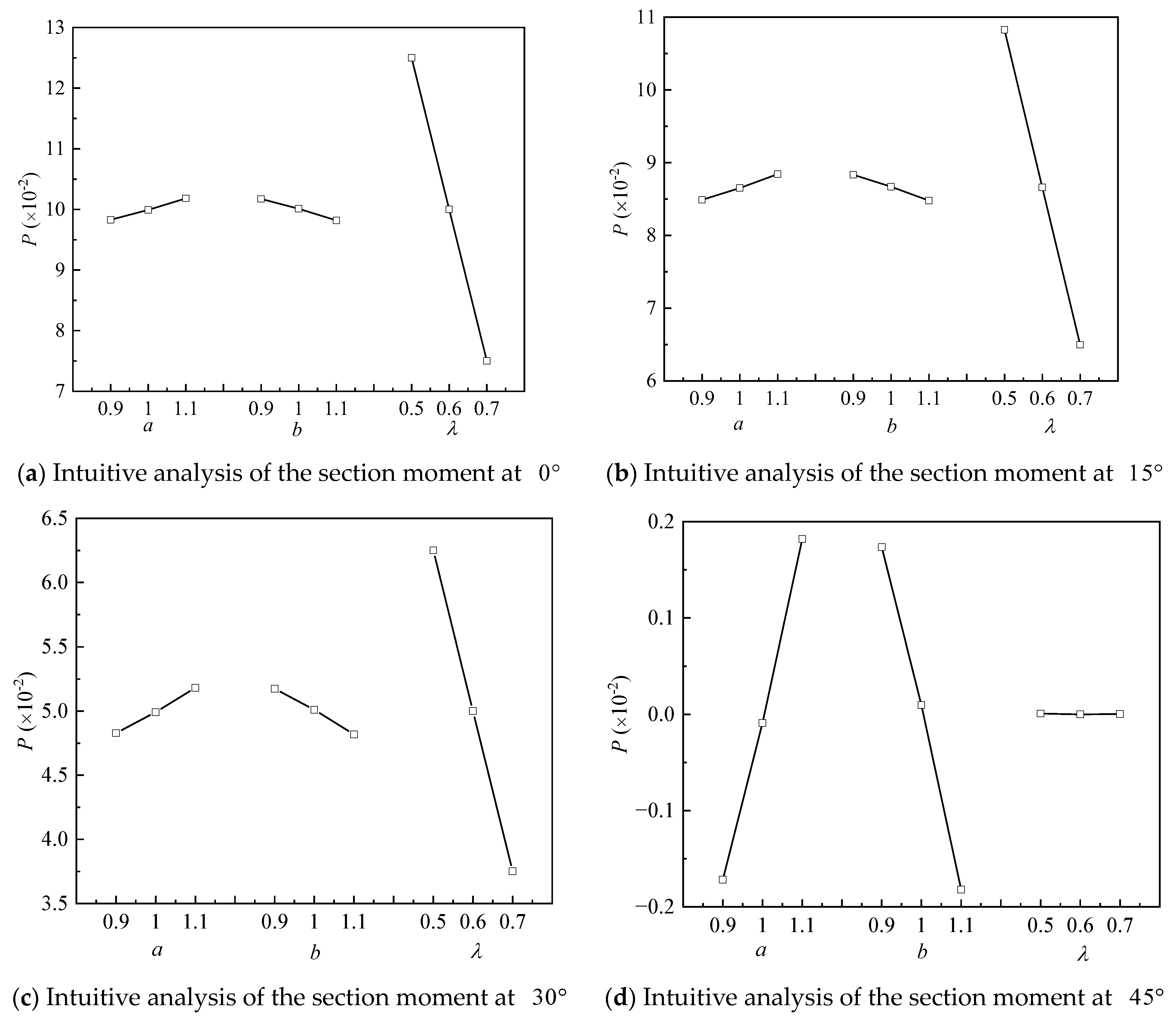 Applsci 12 11272 g011a