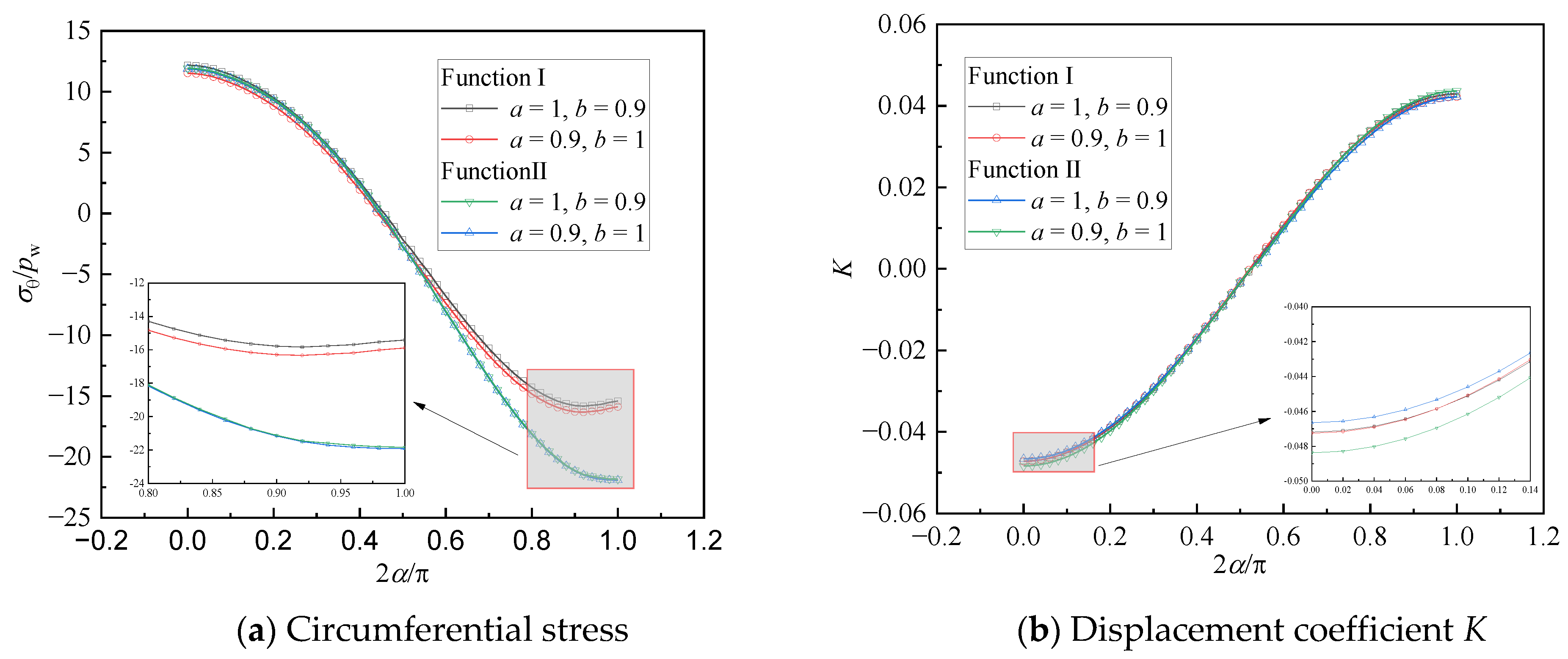 Applsci 12 11272 g016