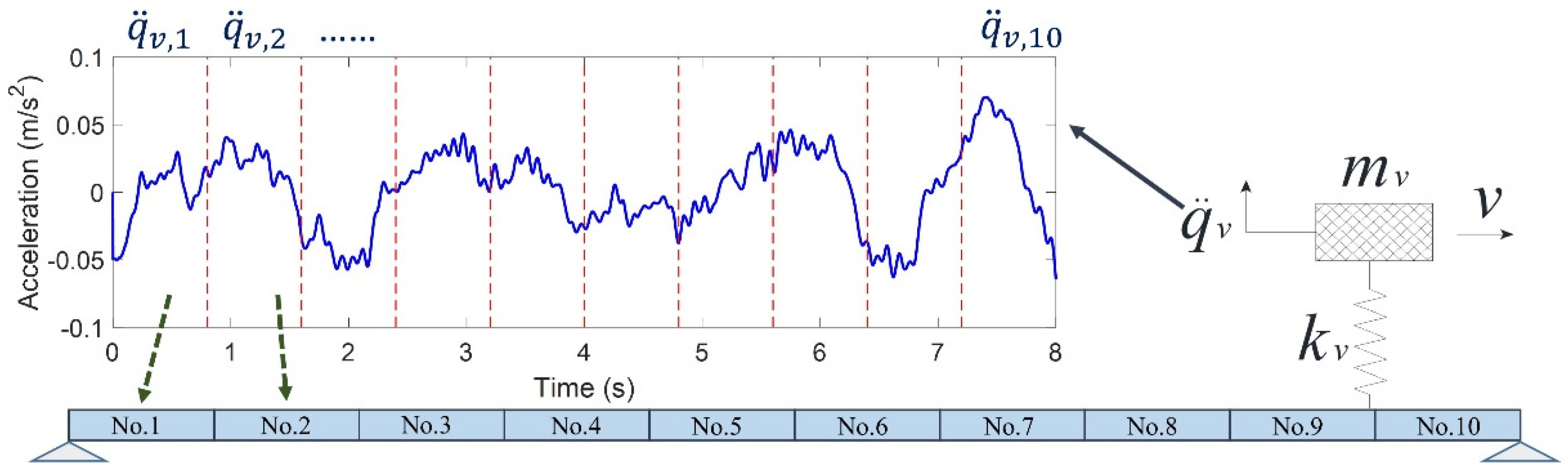 Applsci 12 11277 g002