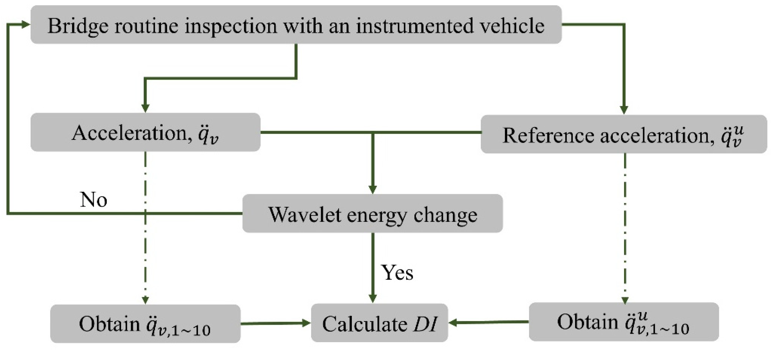Applsci 12 11277 g003