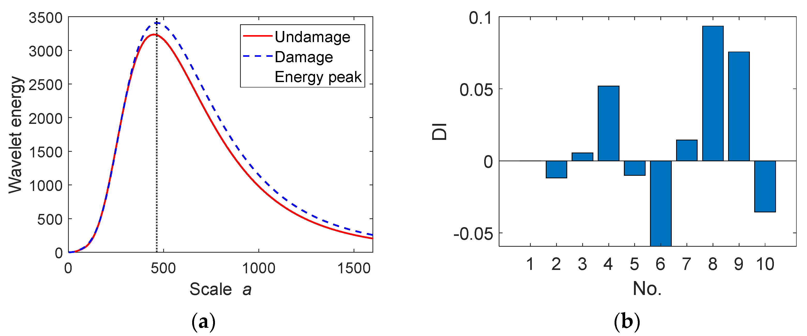 Applsci 12 11277 g014