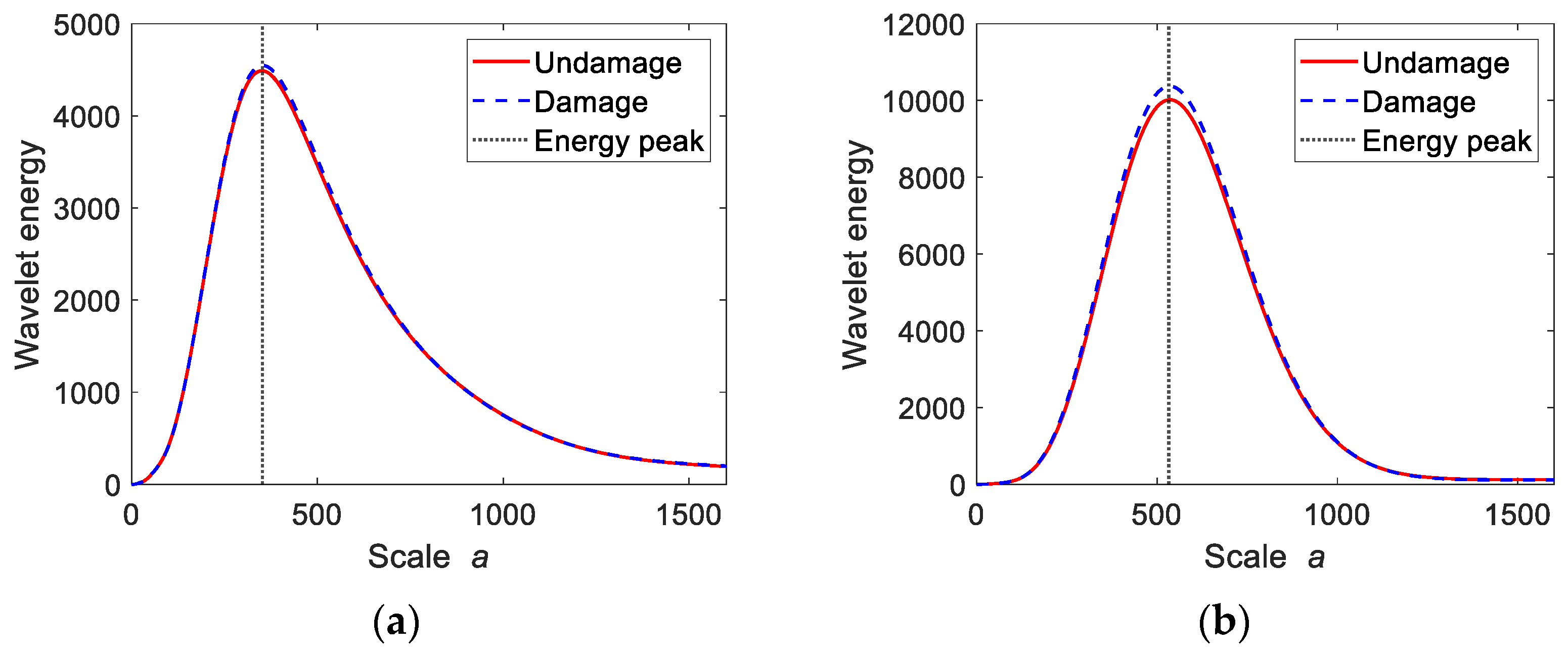 Applsci 12 11277 g015