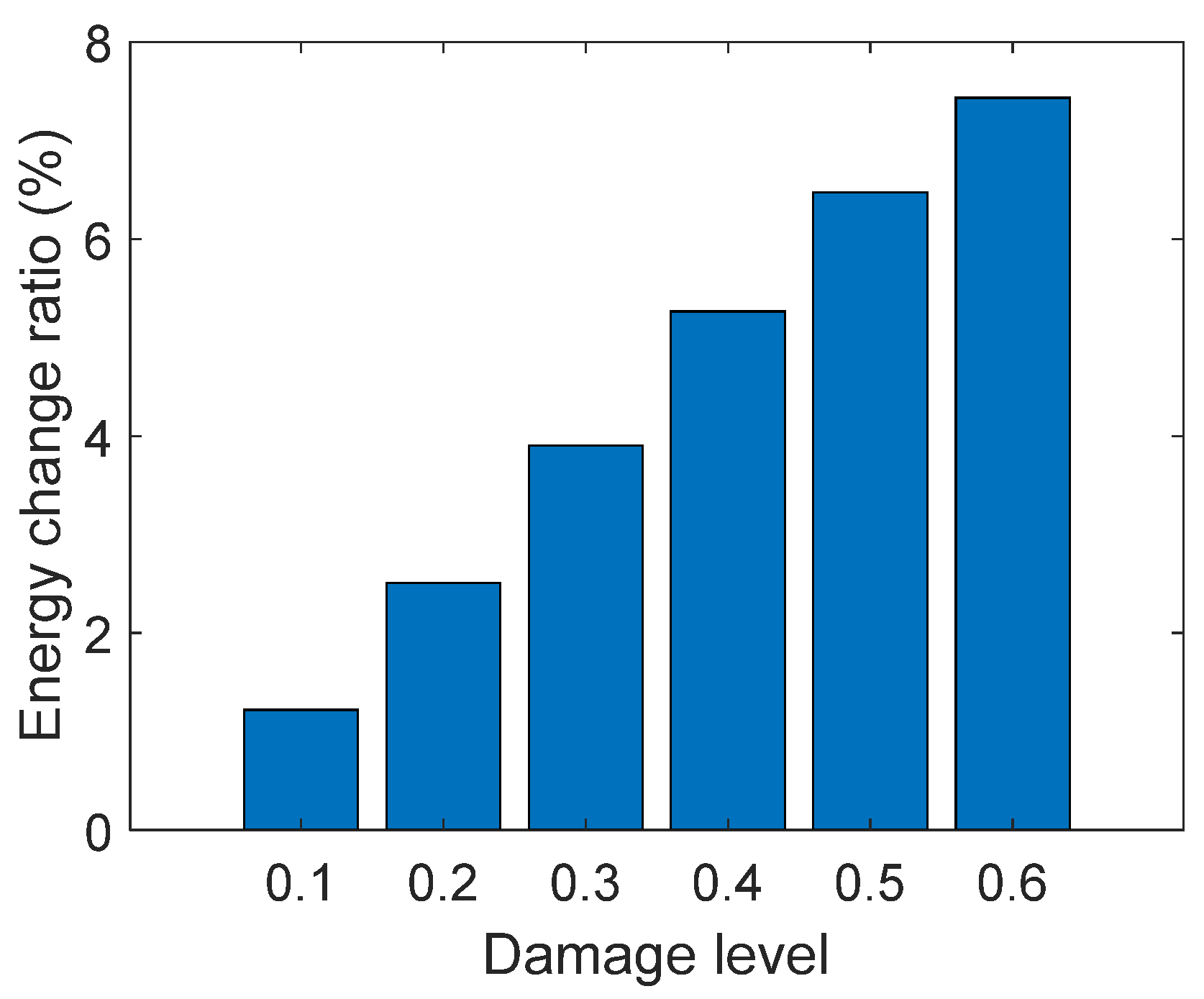 Applsci 12 11277 g018