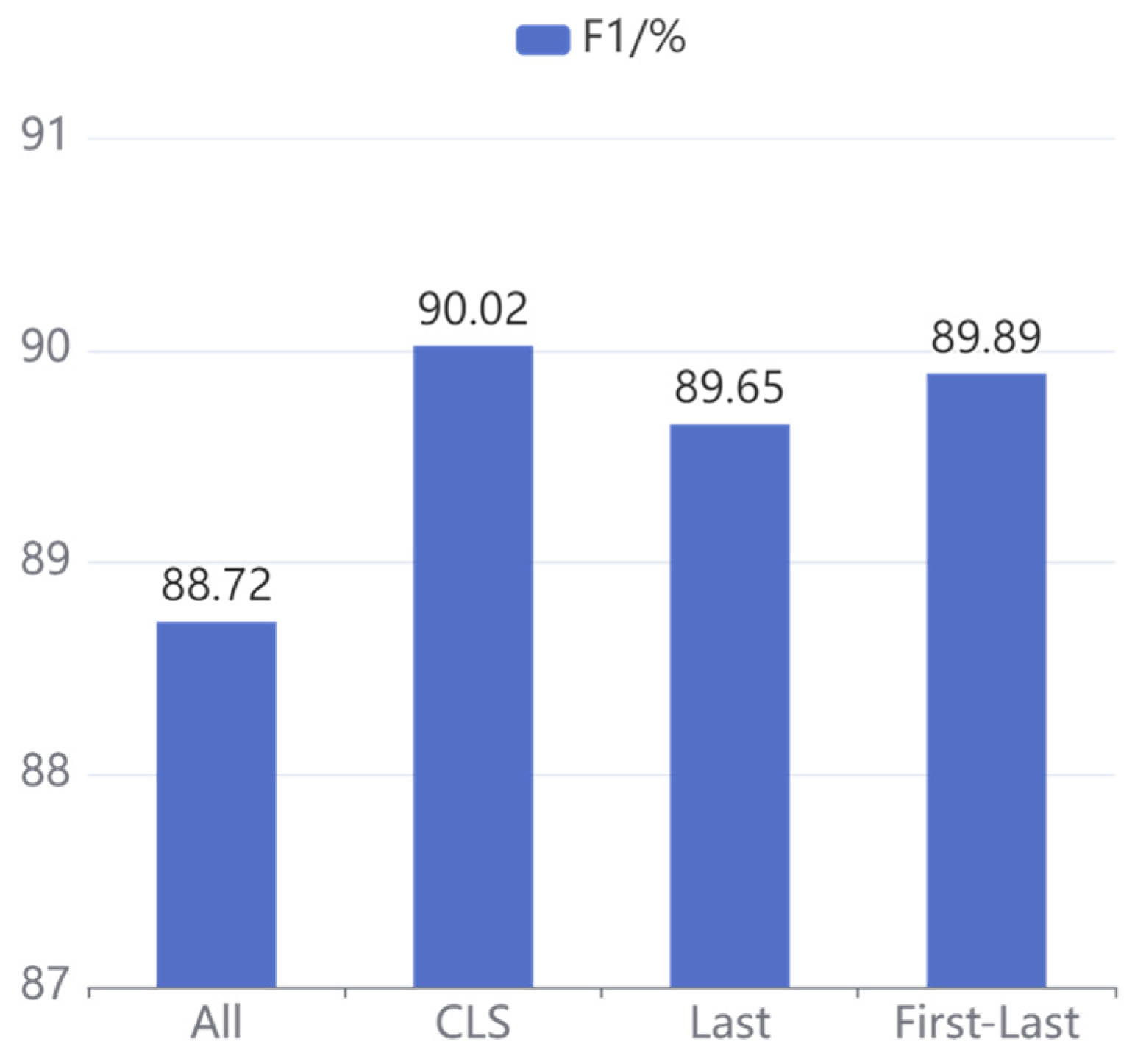 Applsci 12 11278 g008