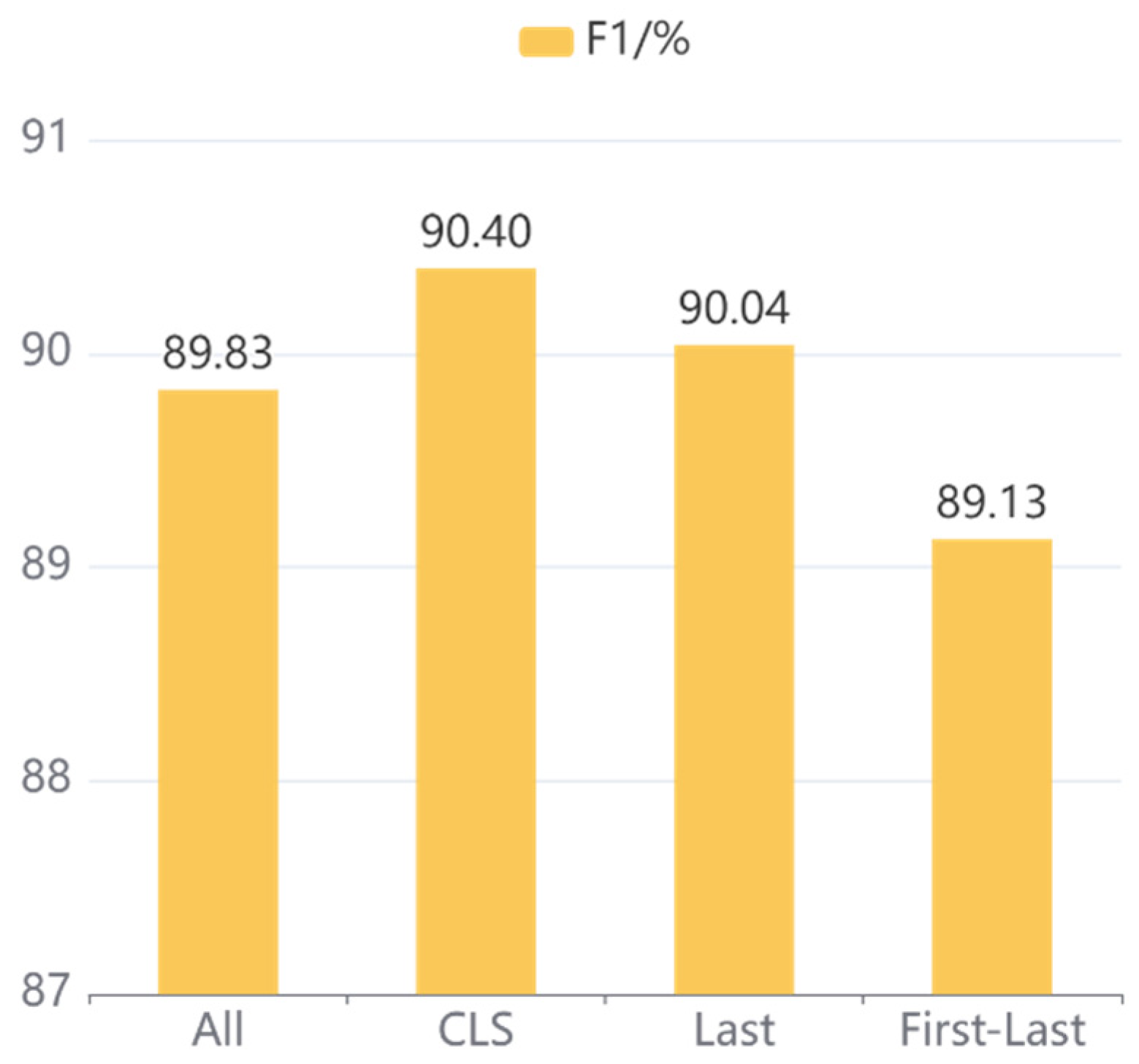 Applsci 12 11278 g009