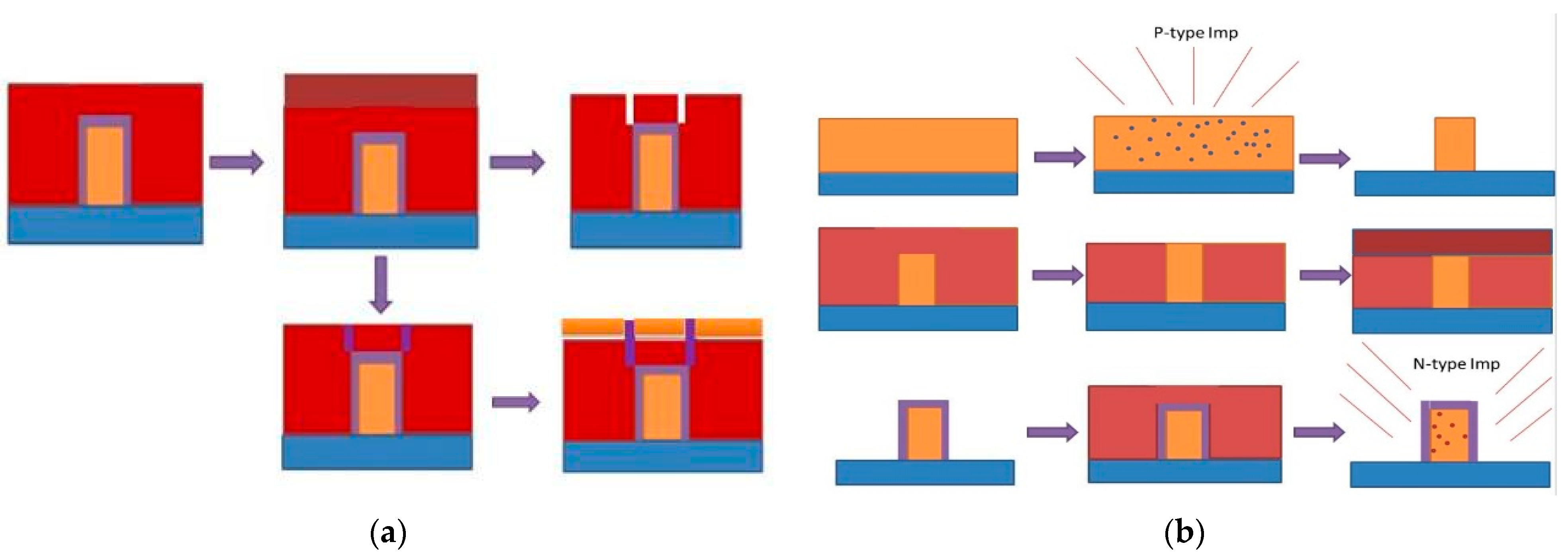 Applsci 12 11279 g003