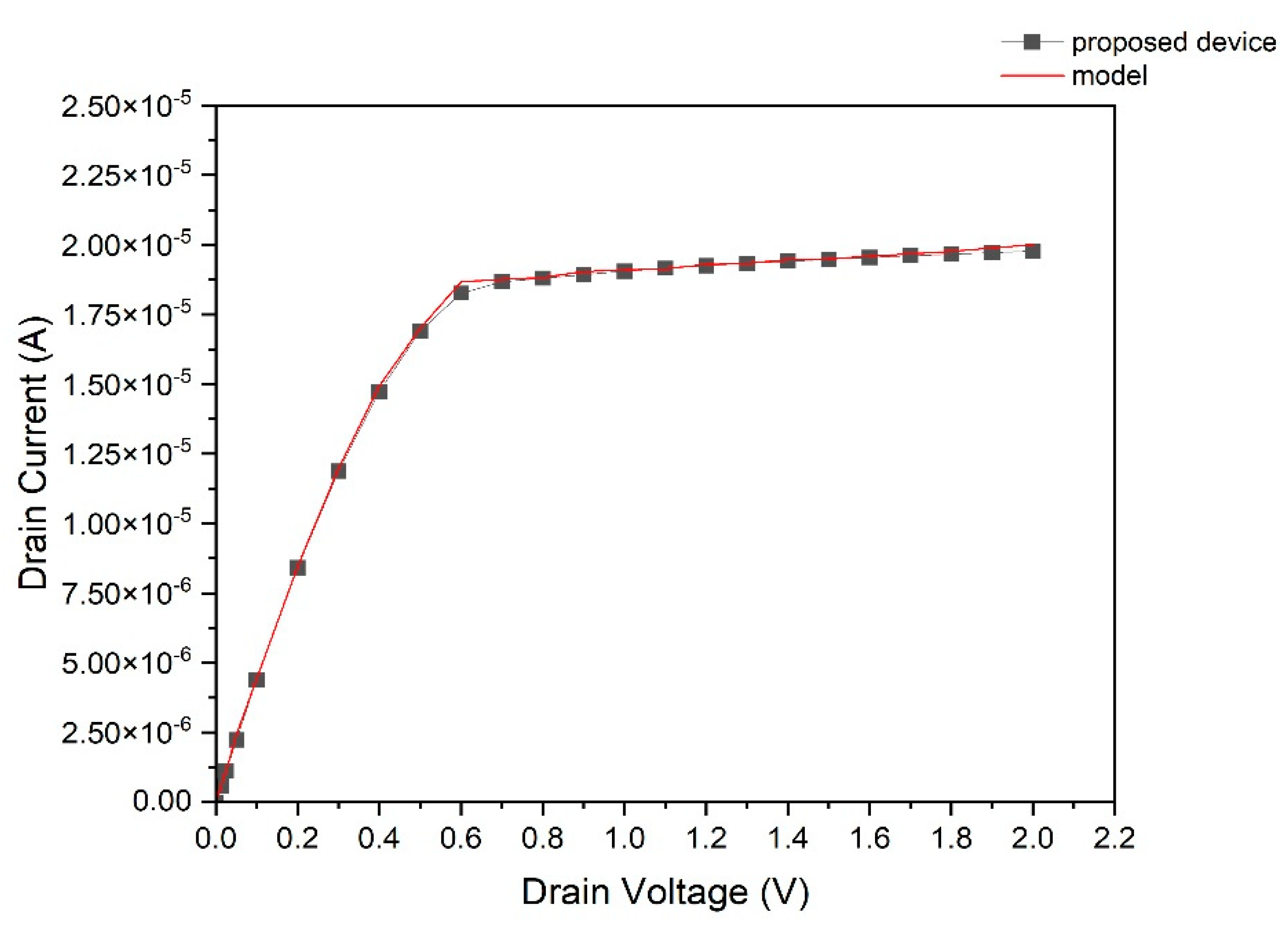 Applsci 12 11279 g006